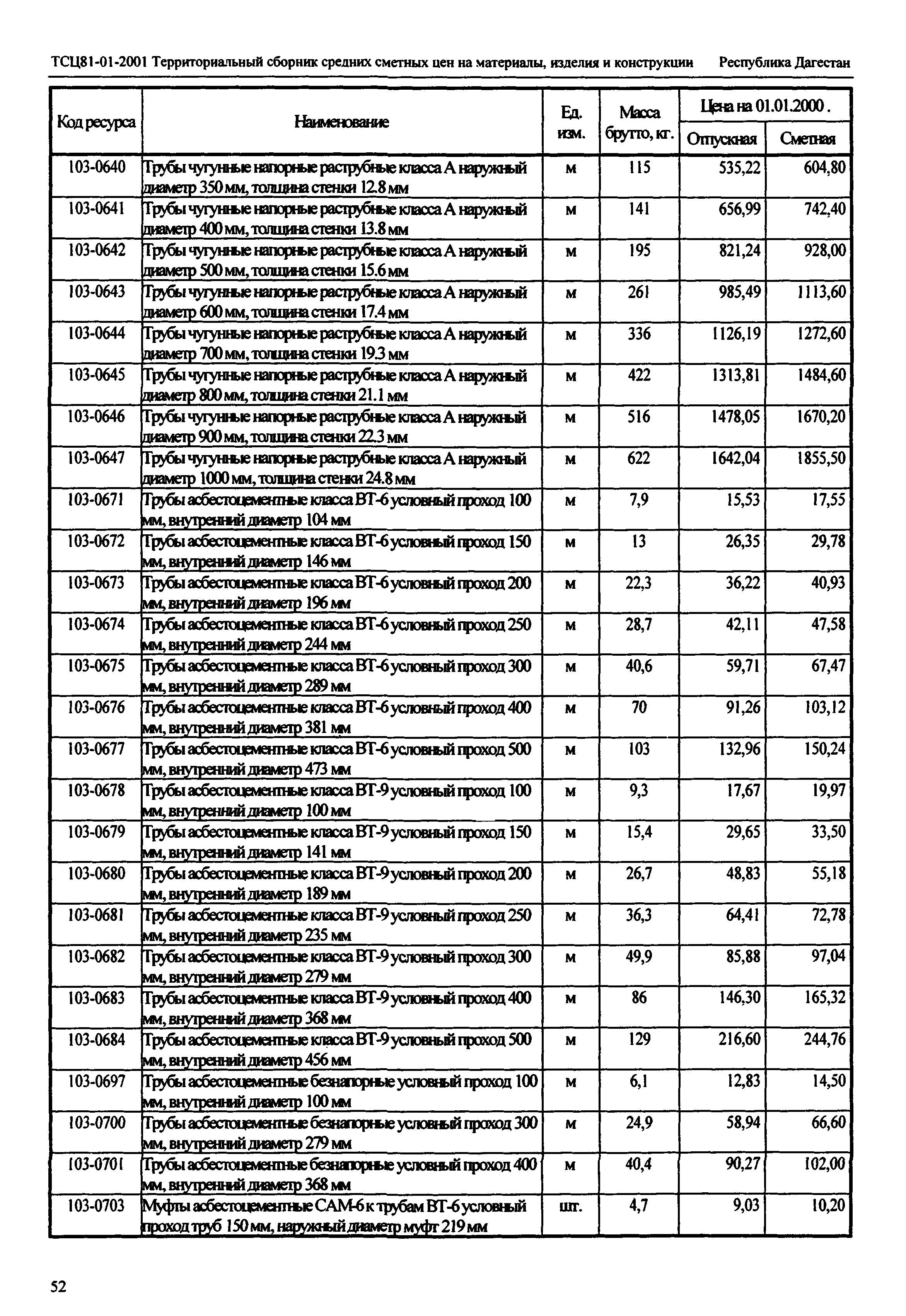 ТСЦ Республика Дагестан 81-01-2001