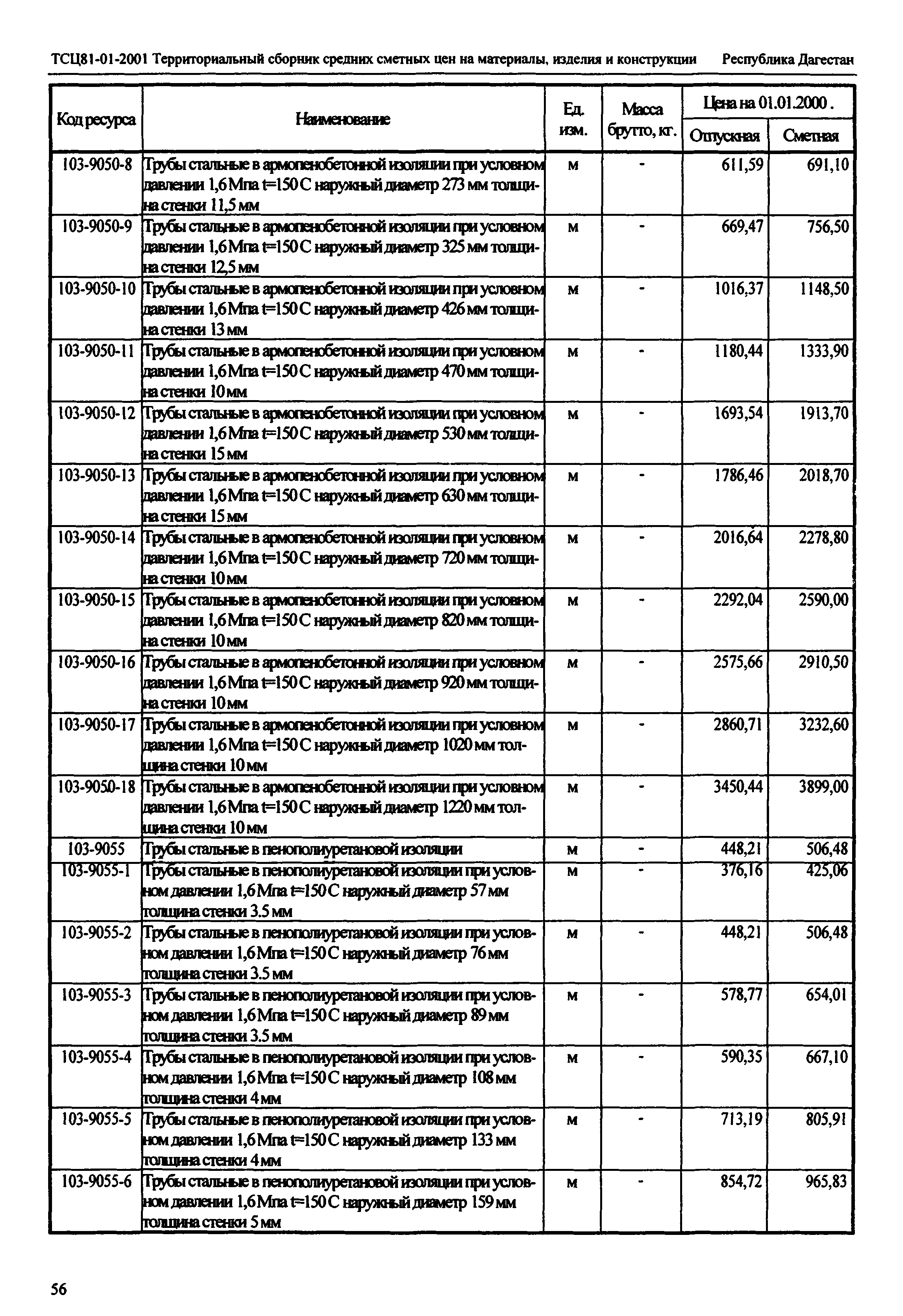 ТСЦ Республика Дагестан 81-01-2001