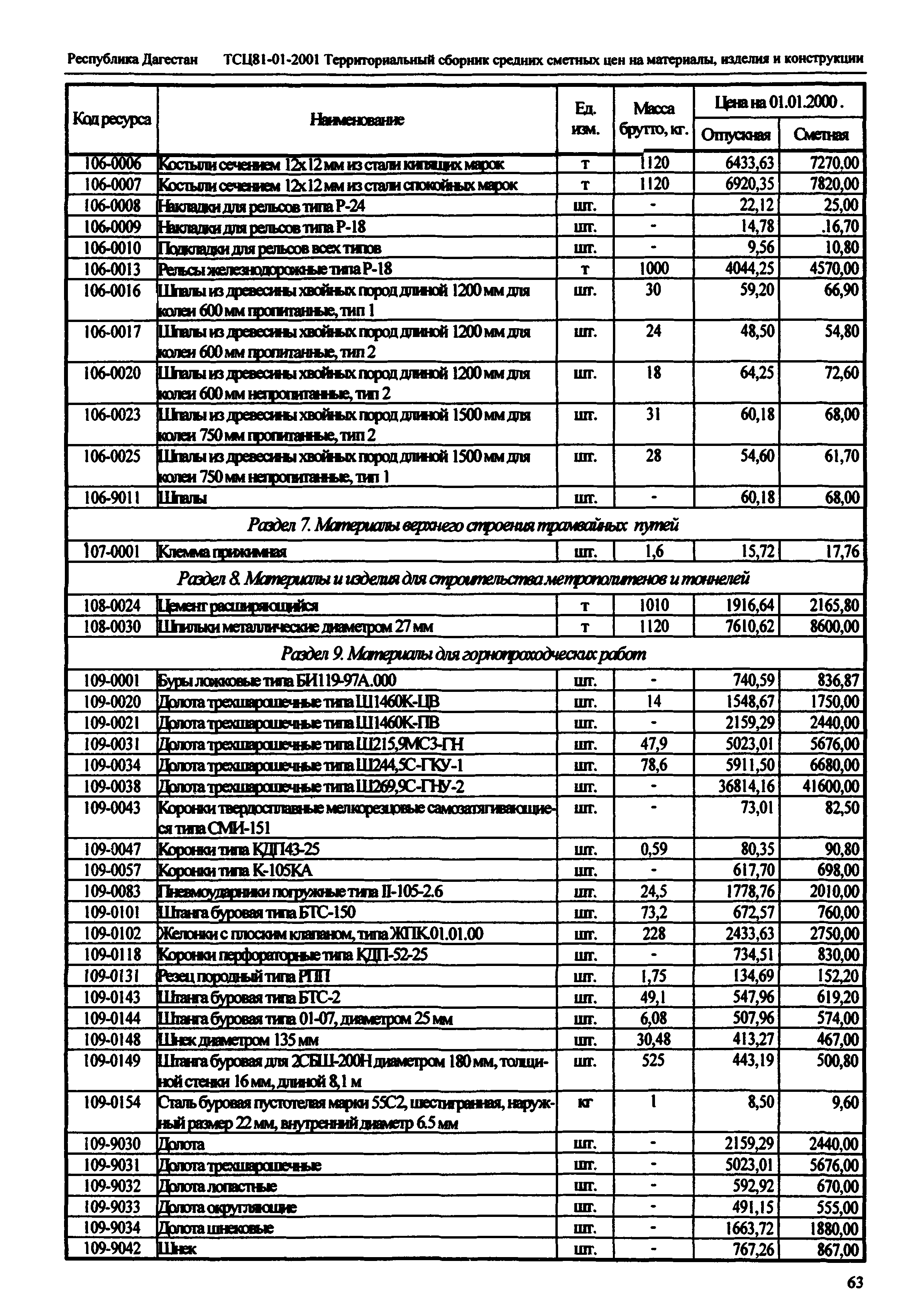 ТСЦ Республика Дагестан 81-01-2001