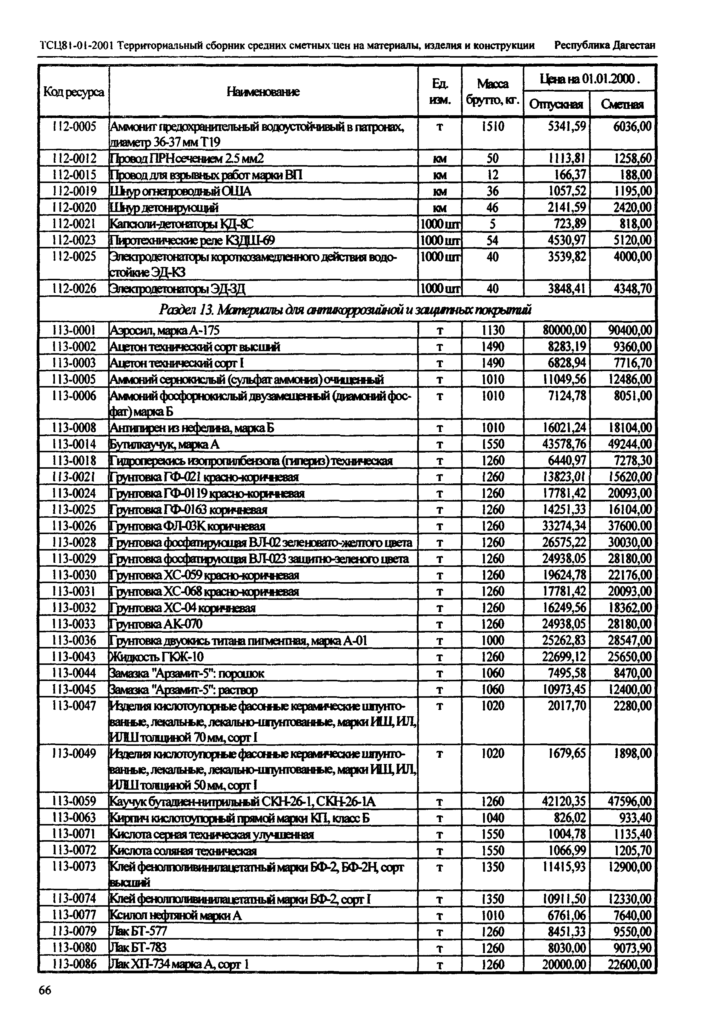 ТСЦ Республика Дагестан 81-01-2001