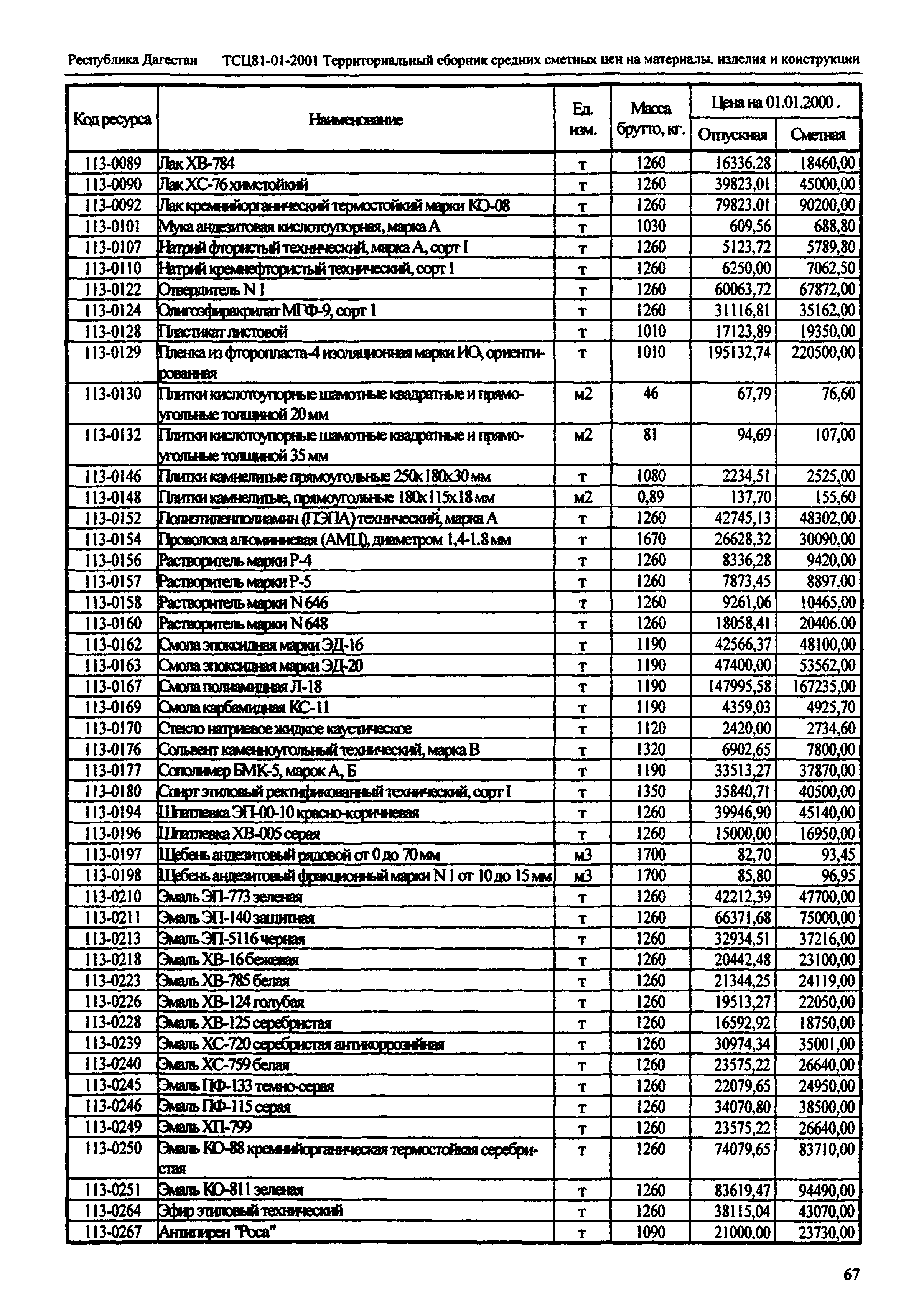 ТСЦ Республика Дагестан 81-01-2001