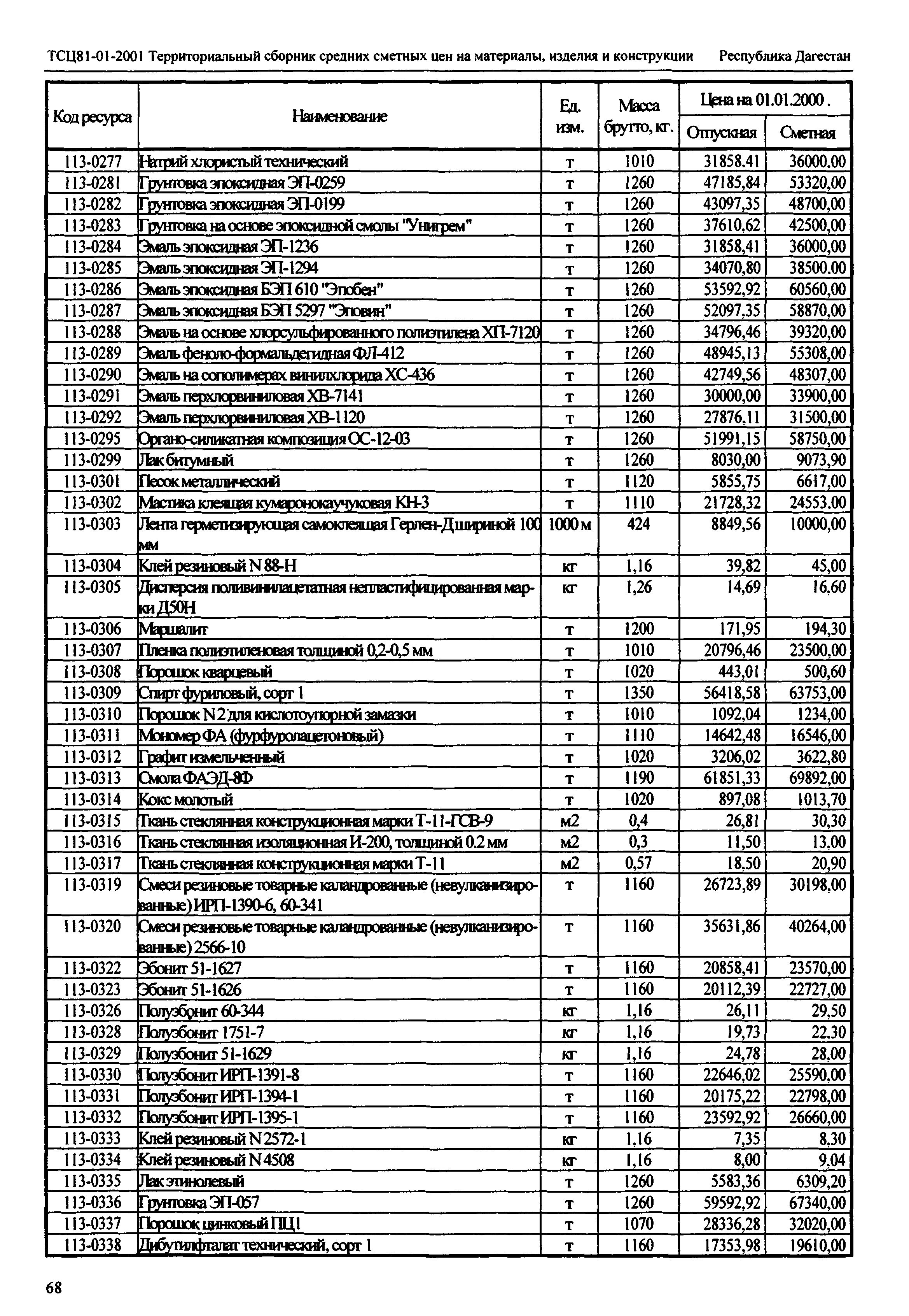 ТСЦ Республика Дагестан 81-01-2001