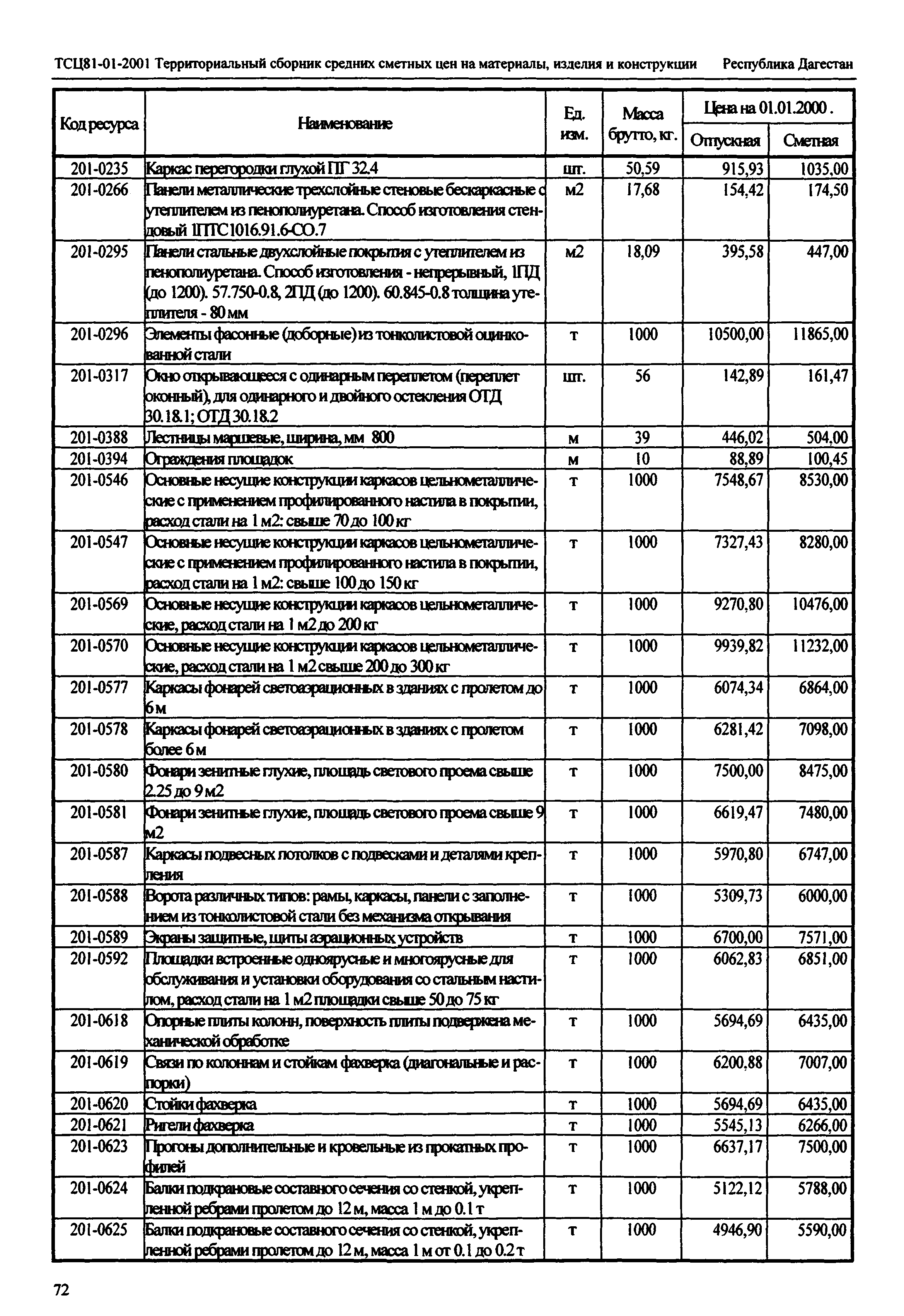 ТСЦ Республика Дагестан 81-01-2001