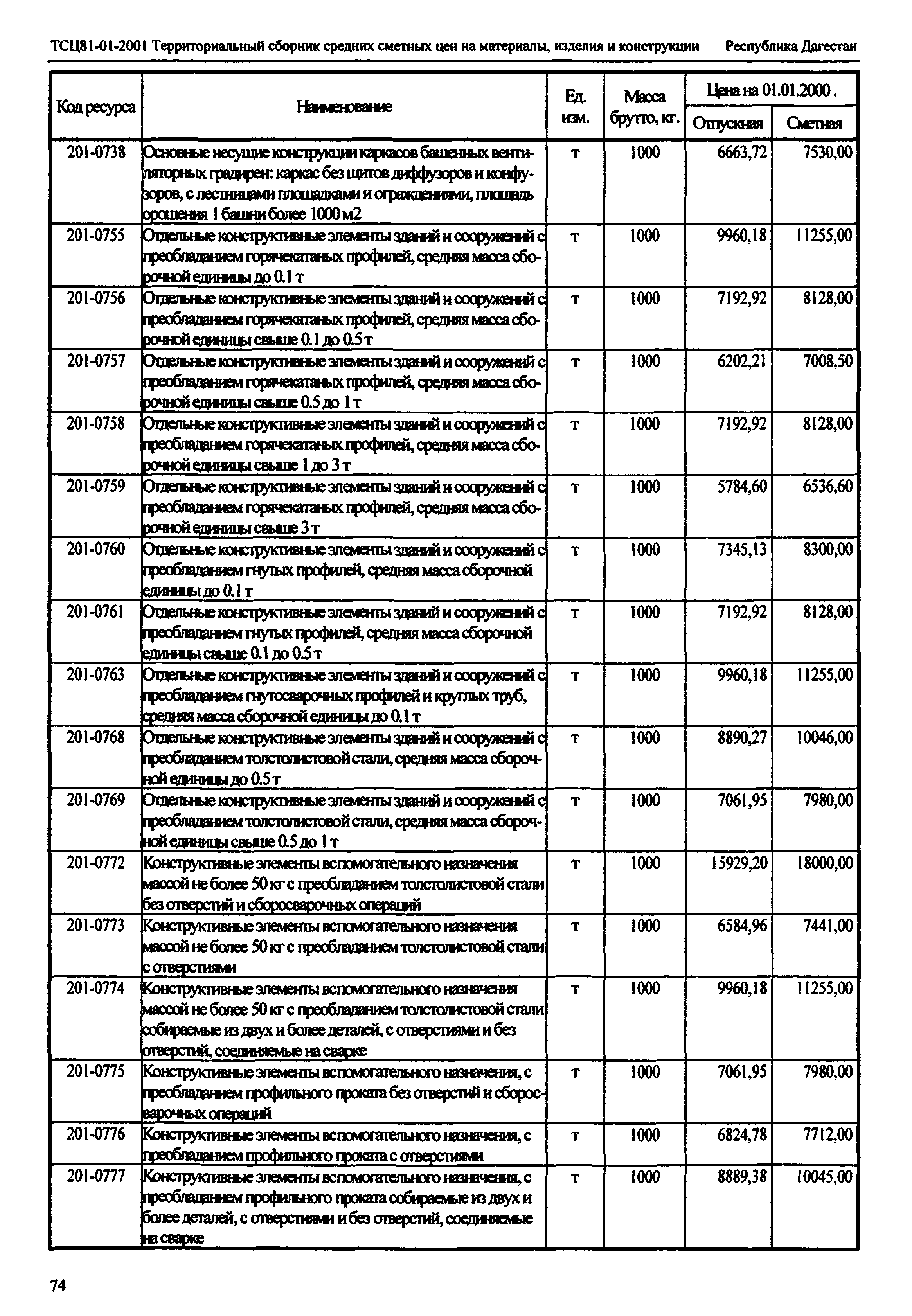 ТСЦ Республика Дагестан 81-01-2001