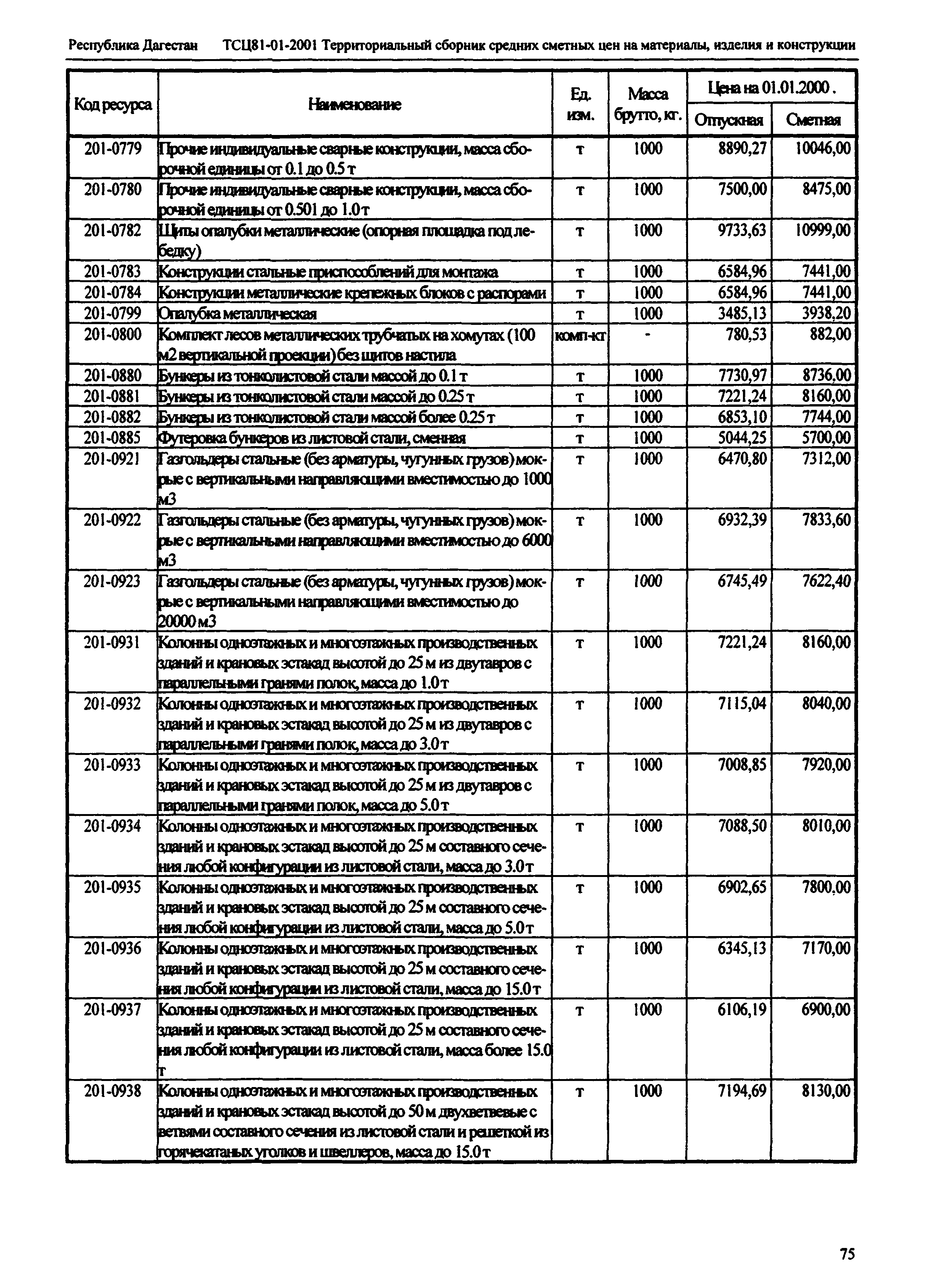 ТСЦ Республика Дагестан 81-01-2001