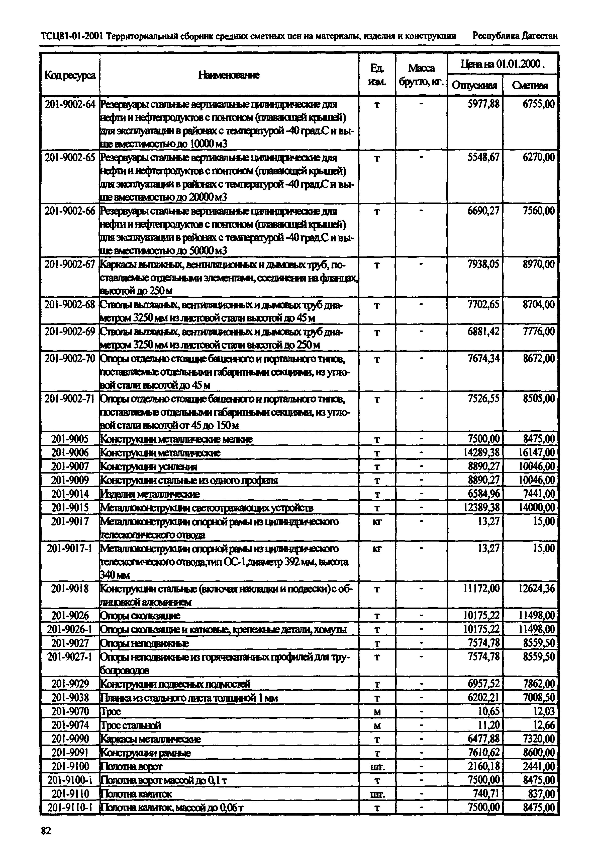 ТСЦ Республика Дагестан 81-01-2001