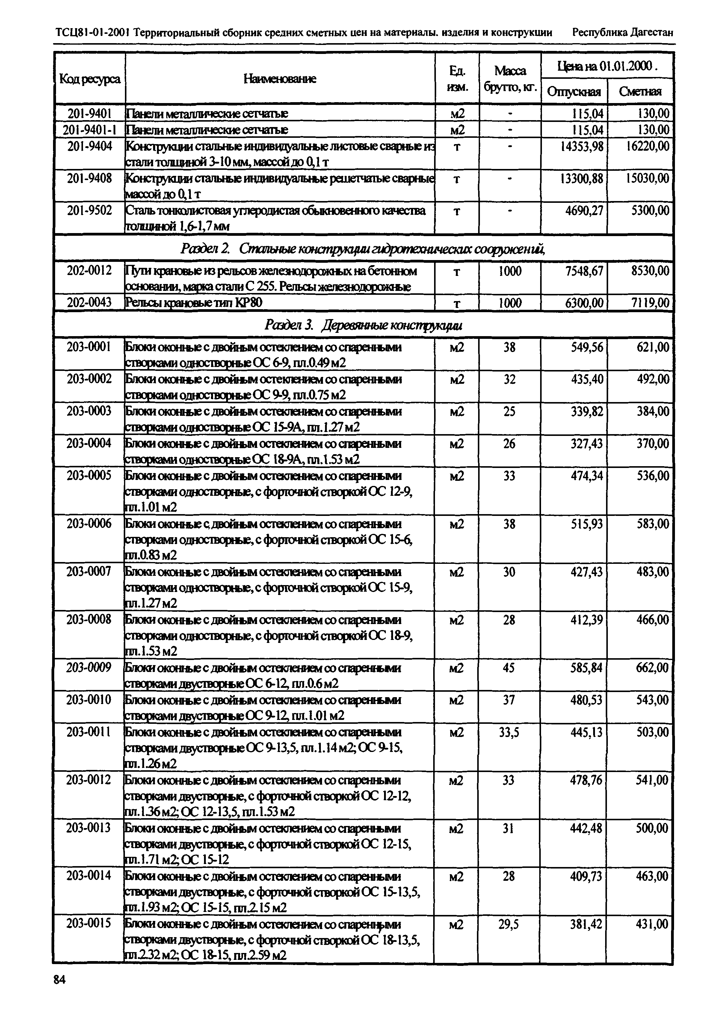 ТСЦ Республика Дагестан 81-01-2001