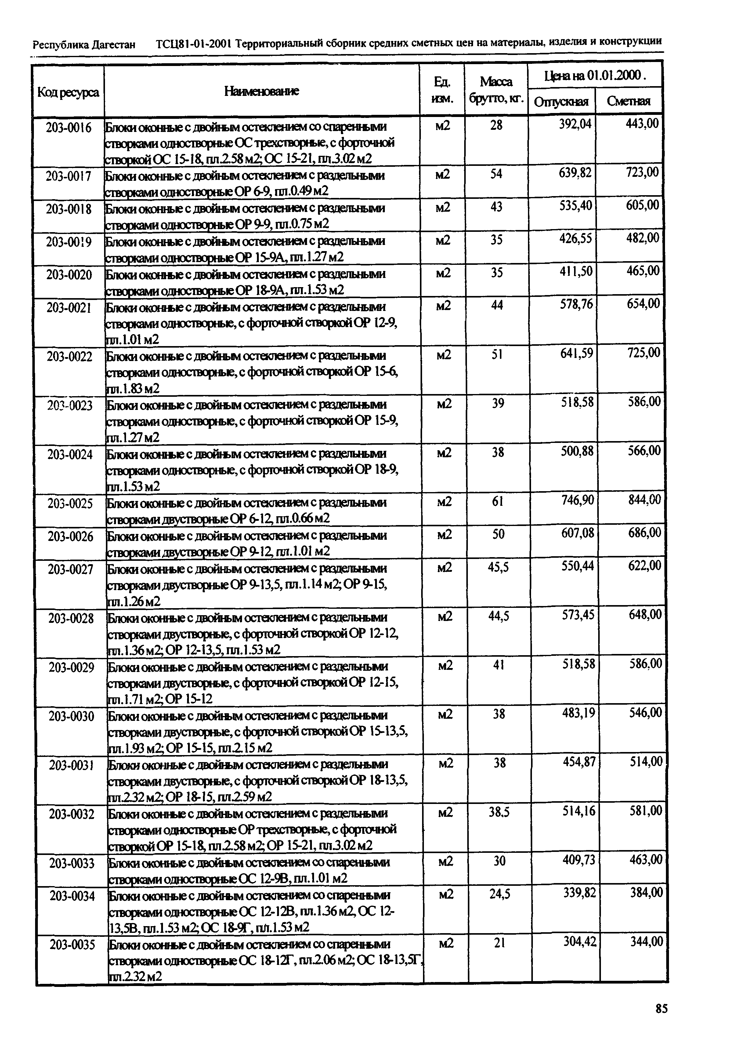 ТСЦ Республика Дагестан 81-01-2001