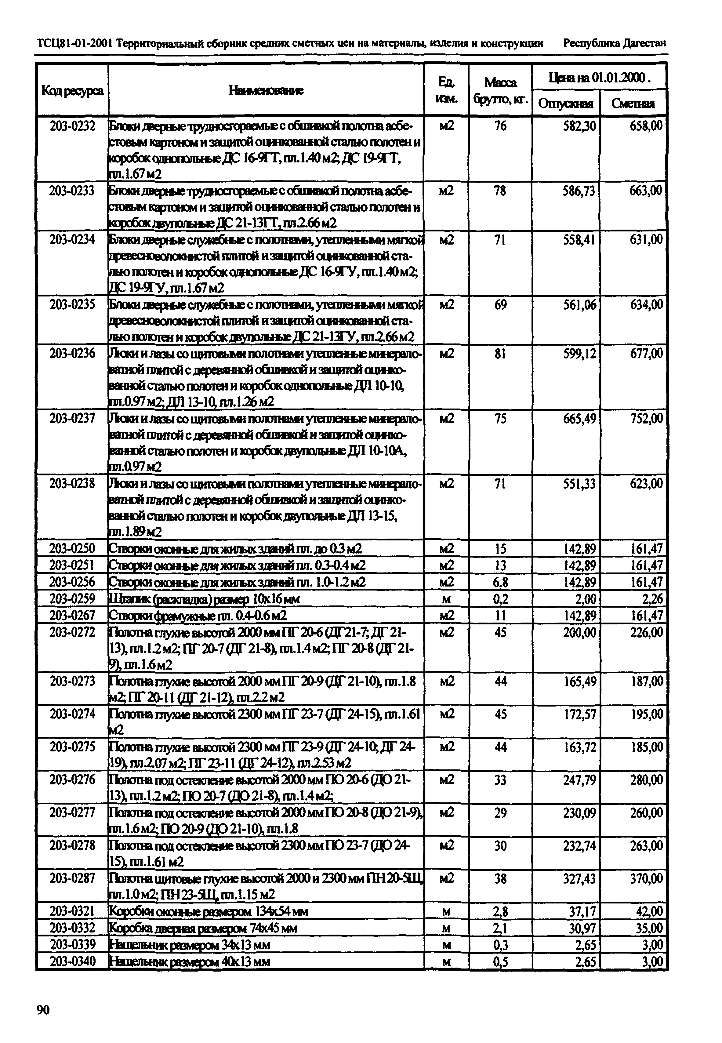 ТСЦ Республика Дагестан 81-01-2001