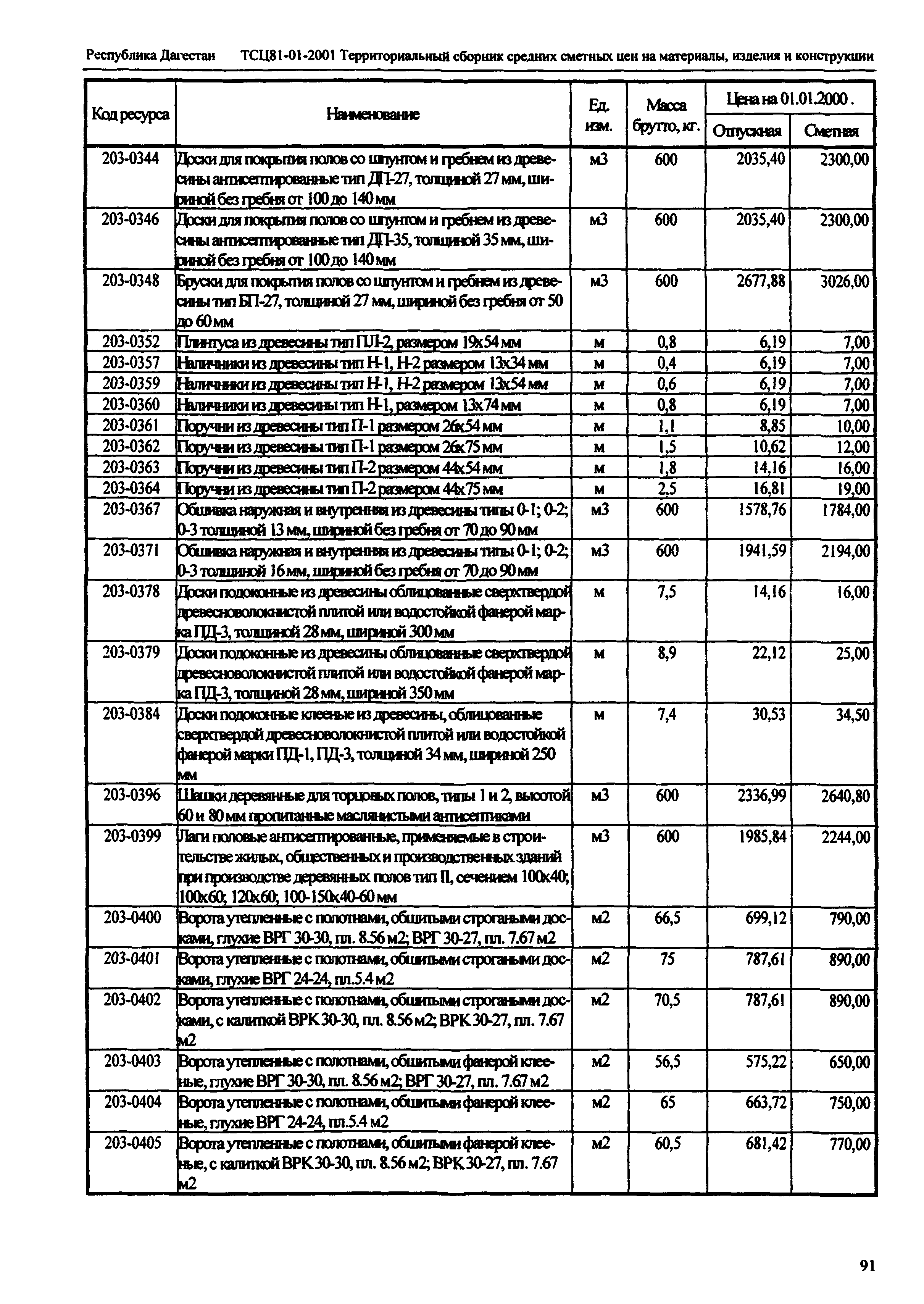 ТСЦ Республика Дагестан 81-01-2001