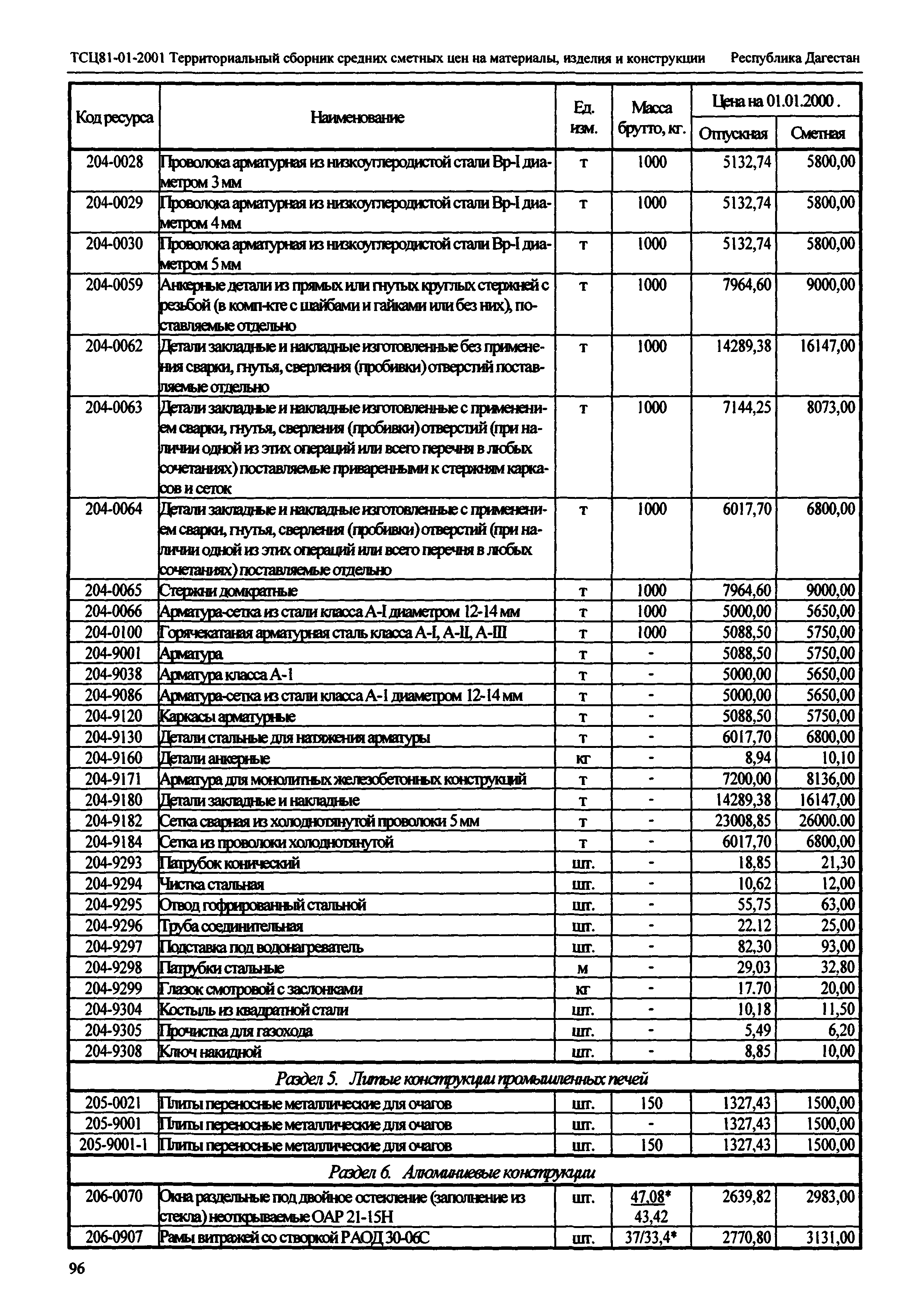 ТСЦ Республика Дагестан 81-01-2001