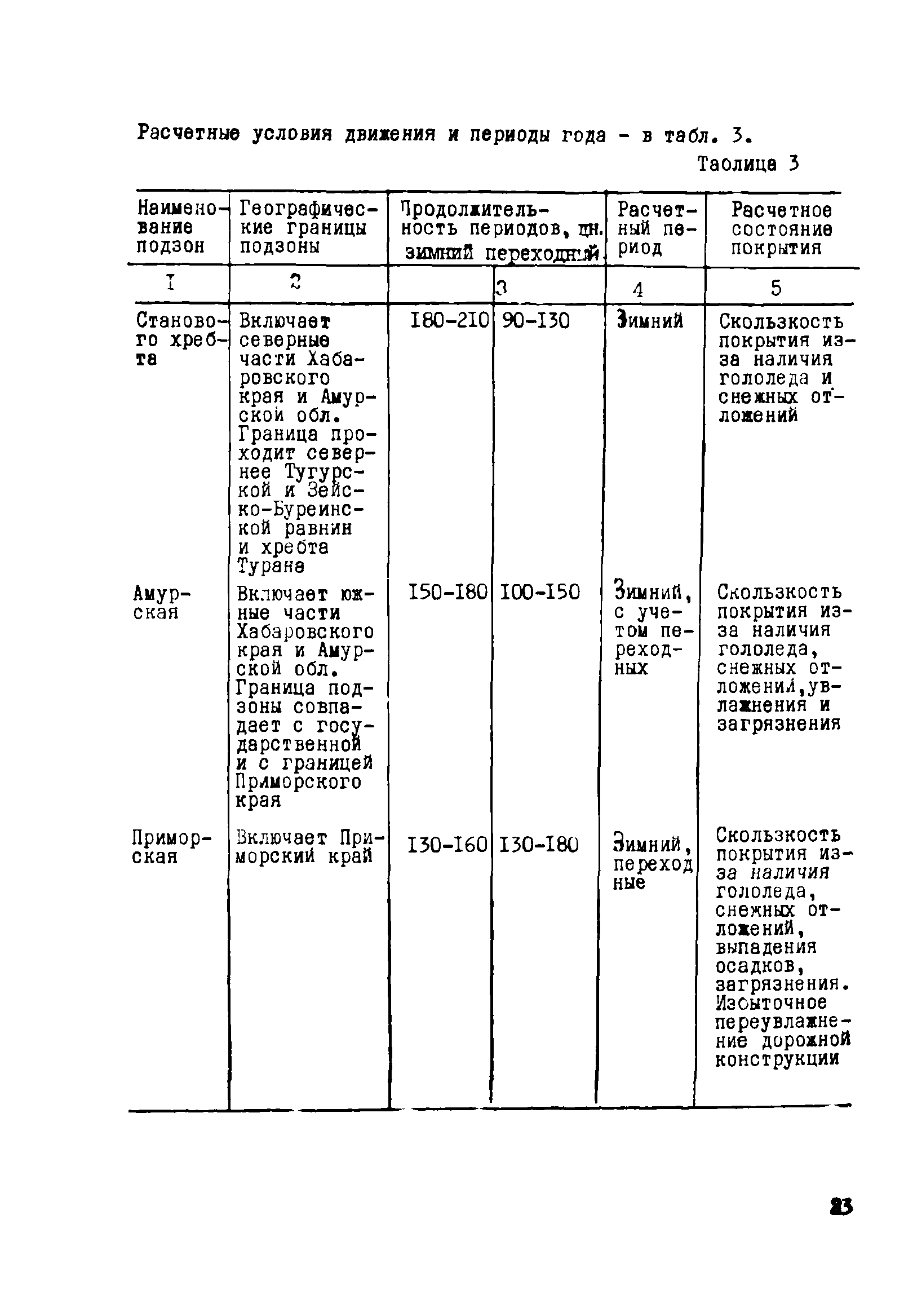 Рекомендации 