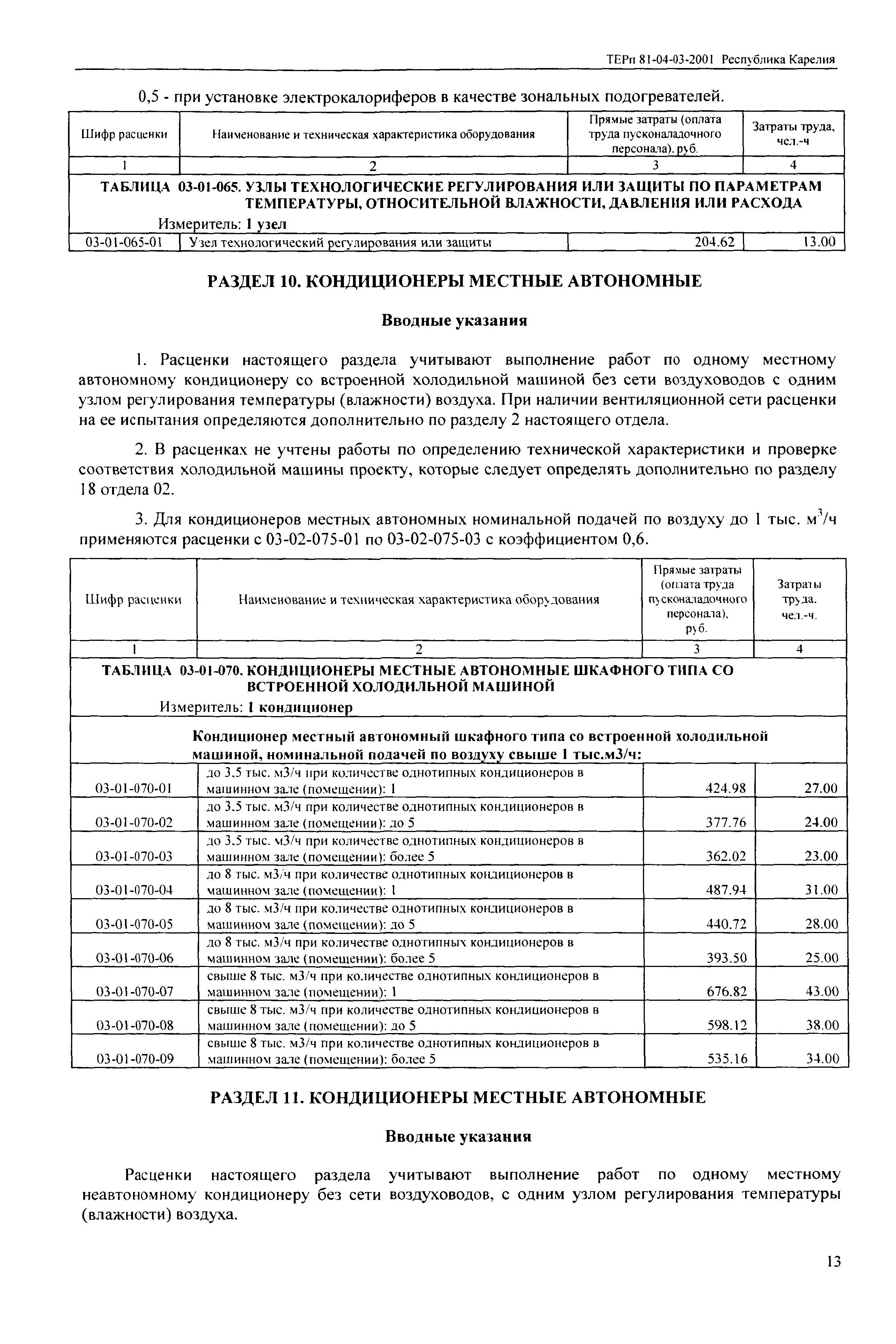 ТЕРп Республика Карелия 2001-03