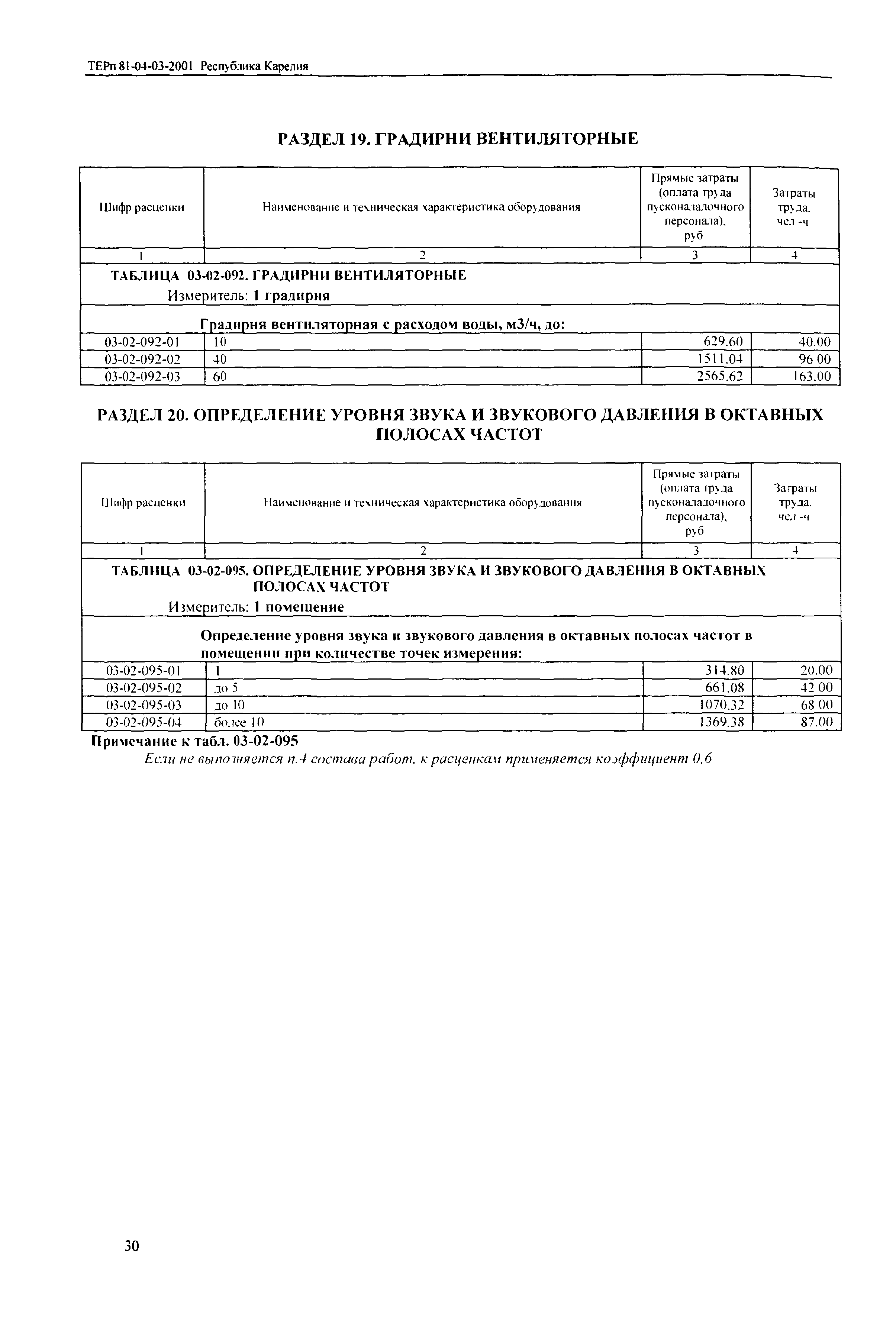 ТЕРп Республика Карелия 2001-03