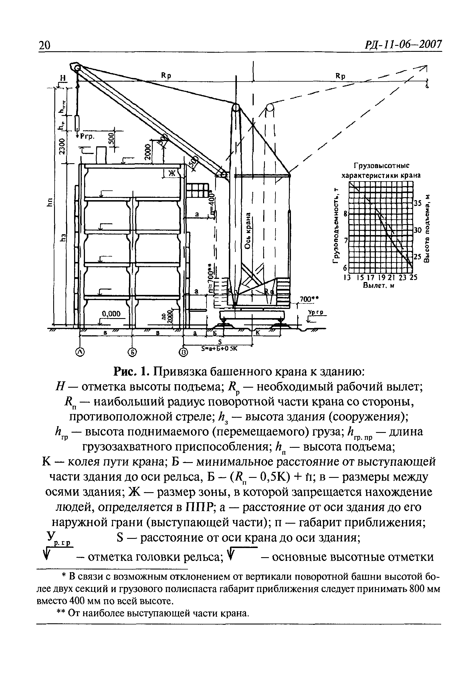 РД 11-06-2007