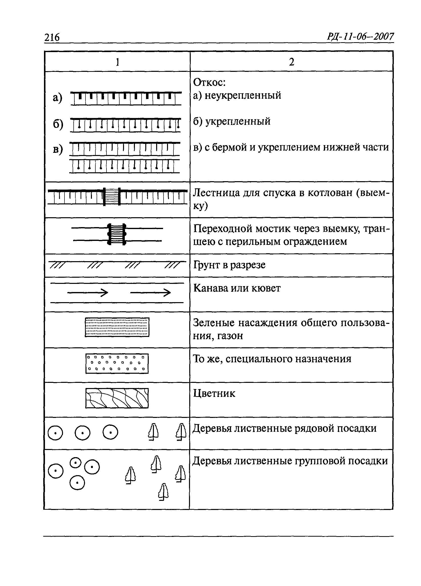 РД 11-06-2007