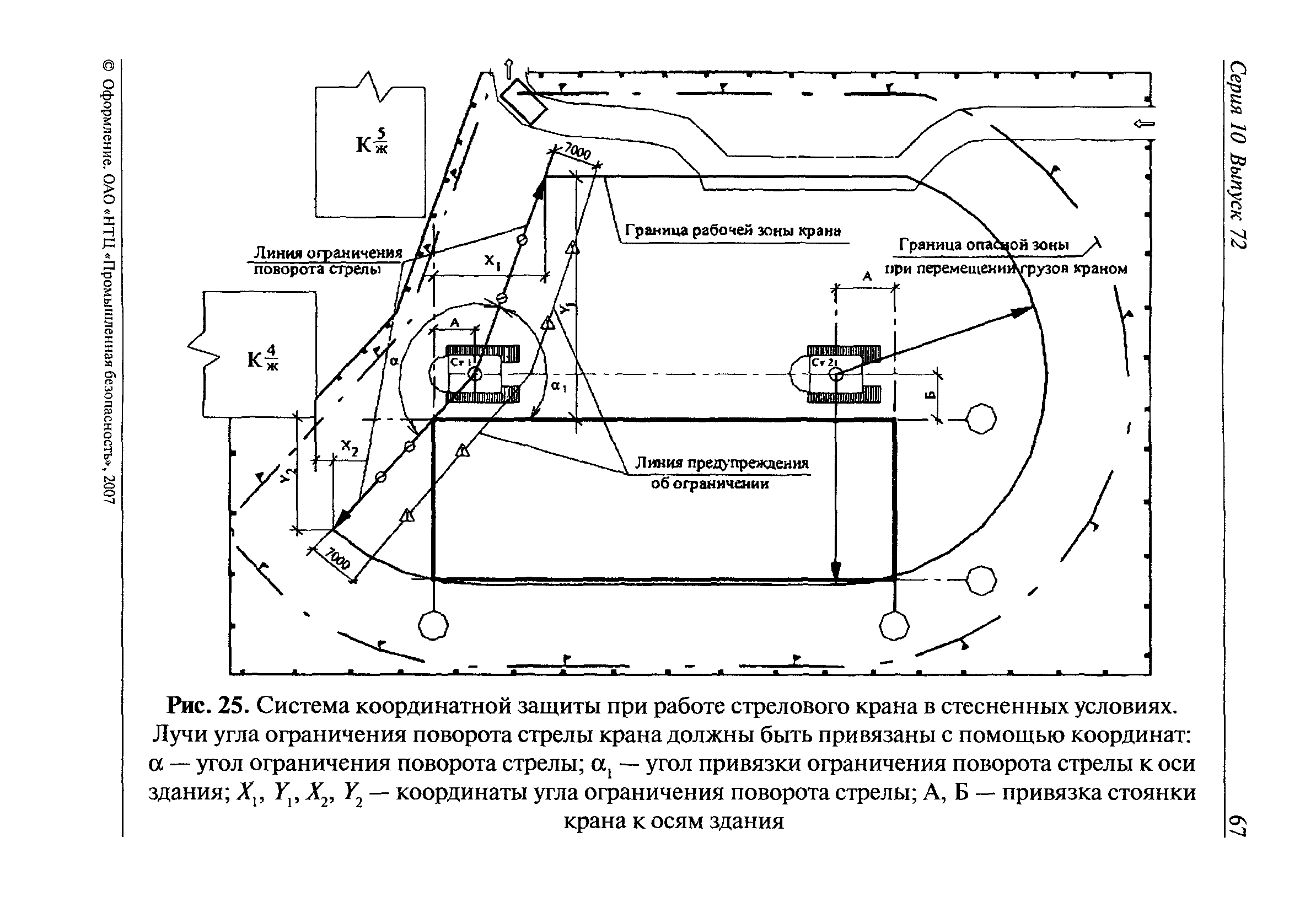 Опасные зоны машин