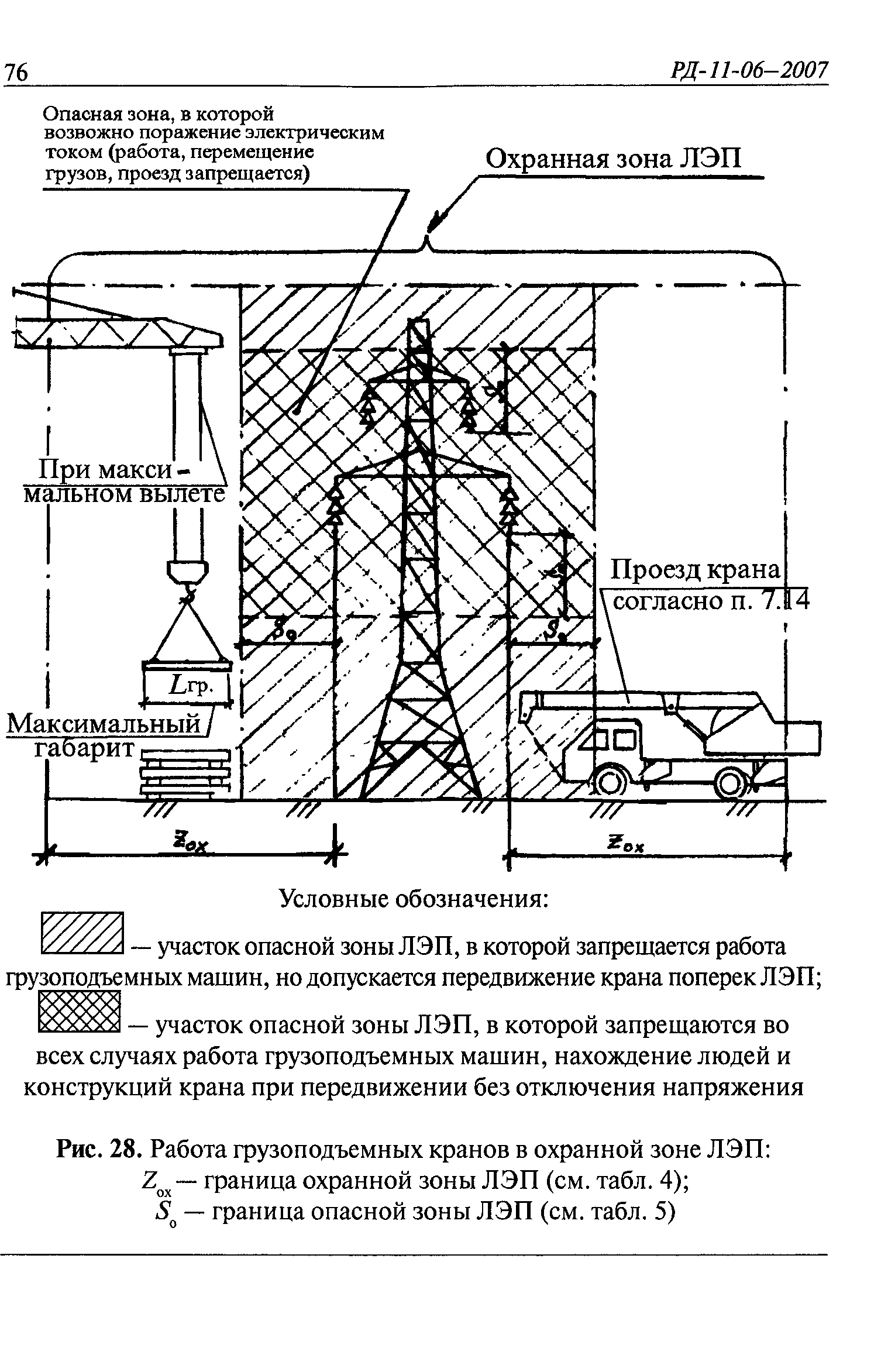 Генеральный план и транспорт сп