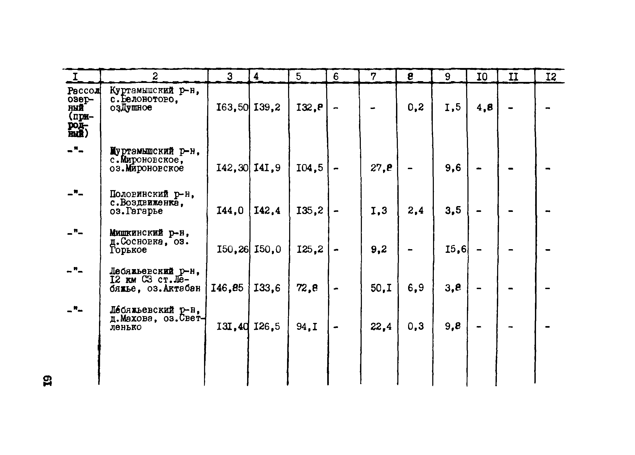 Руководство 