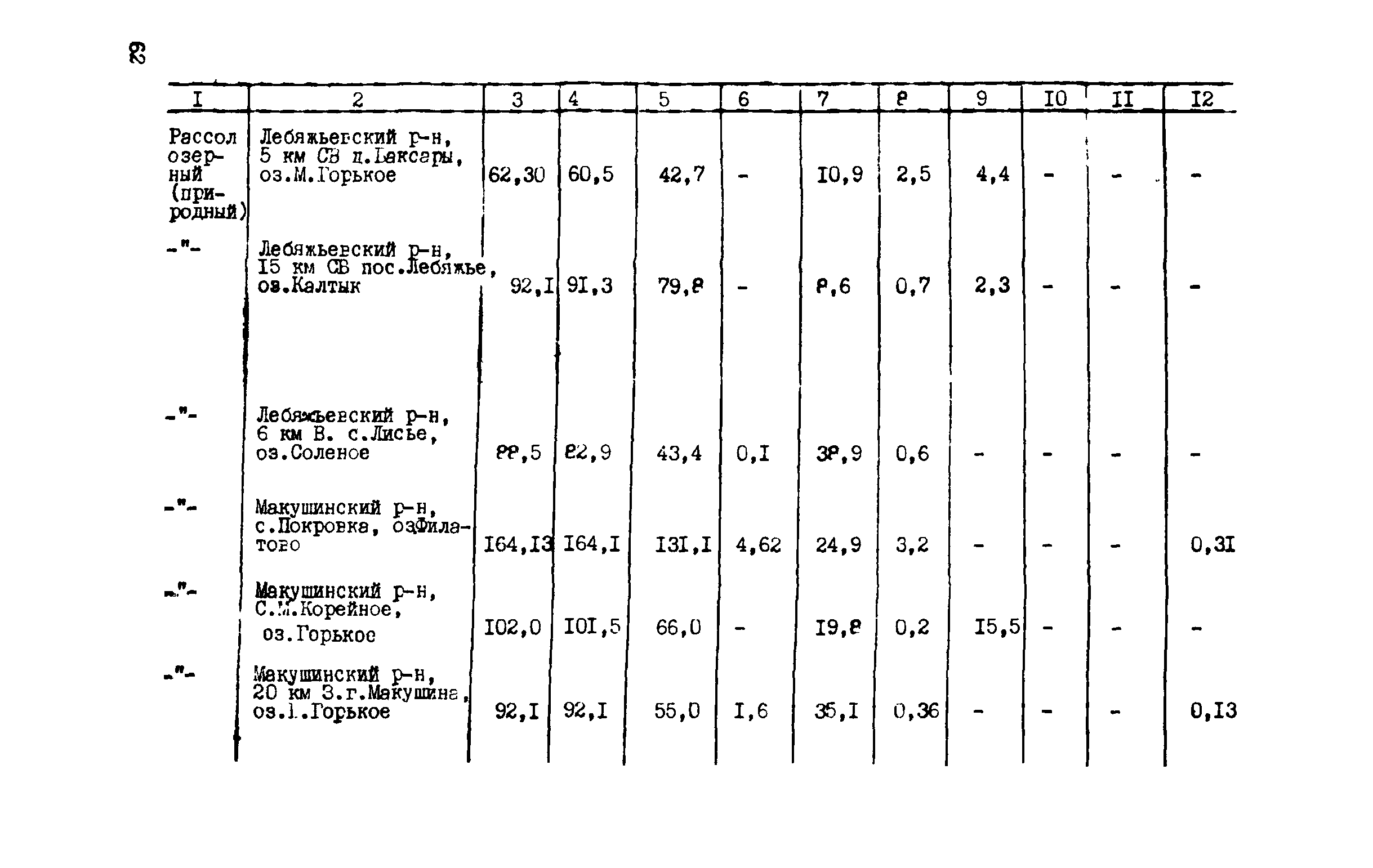 Руководство 