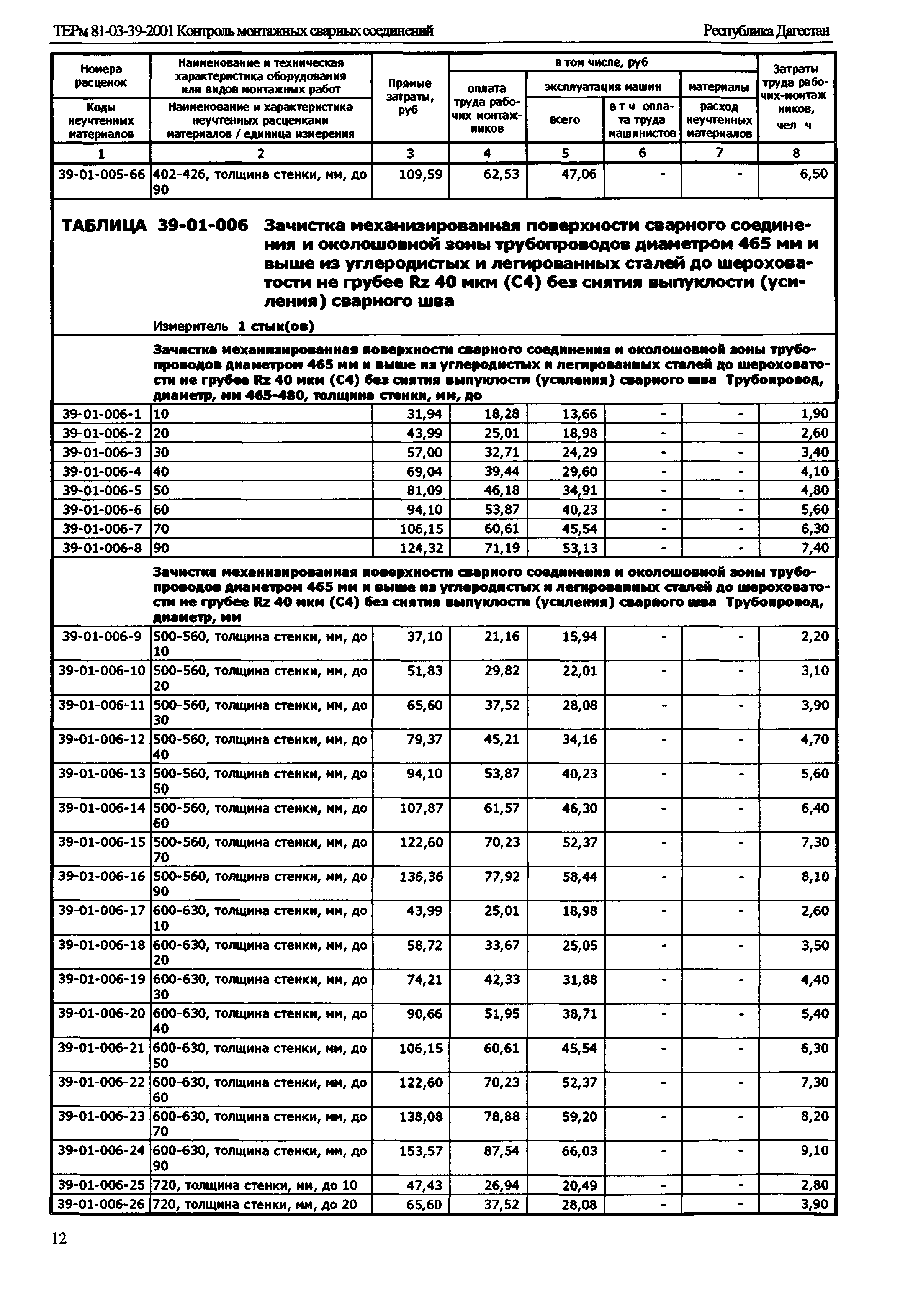 ТЕРм Республика Дагестан 2001-39