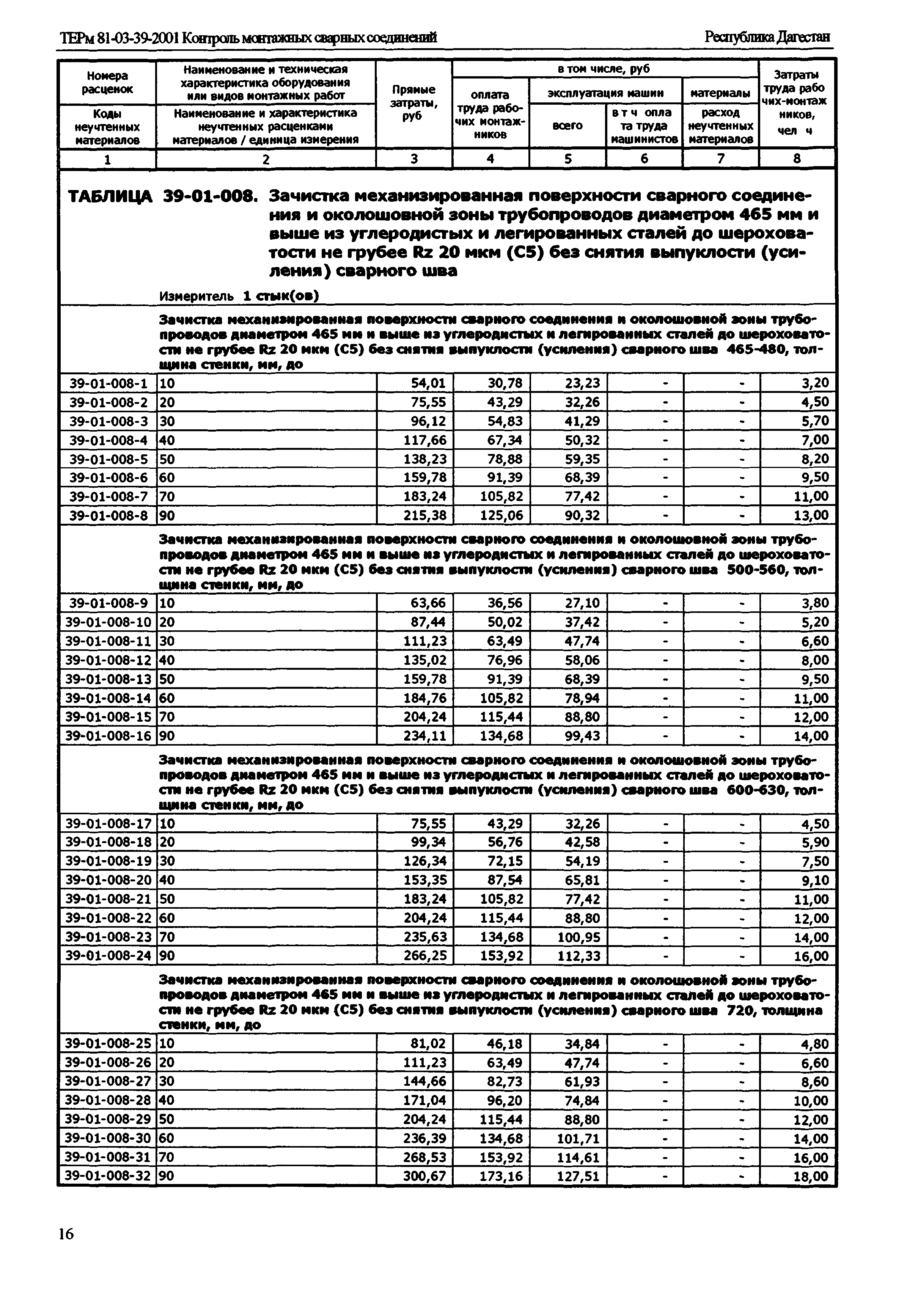 ТЕРм Республика Дагестан 2001-39