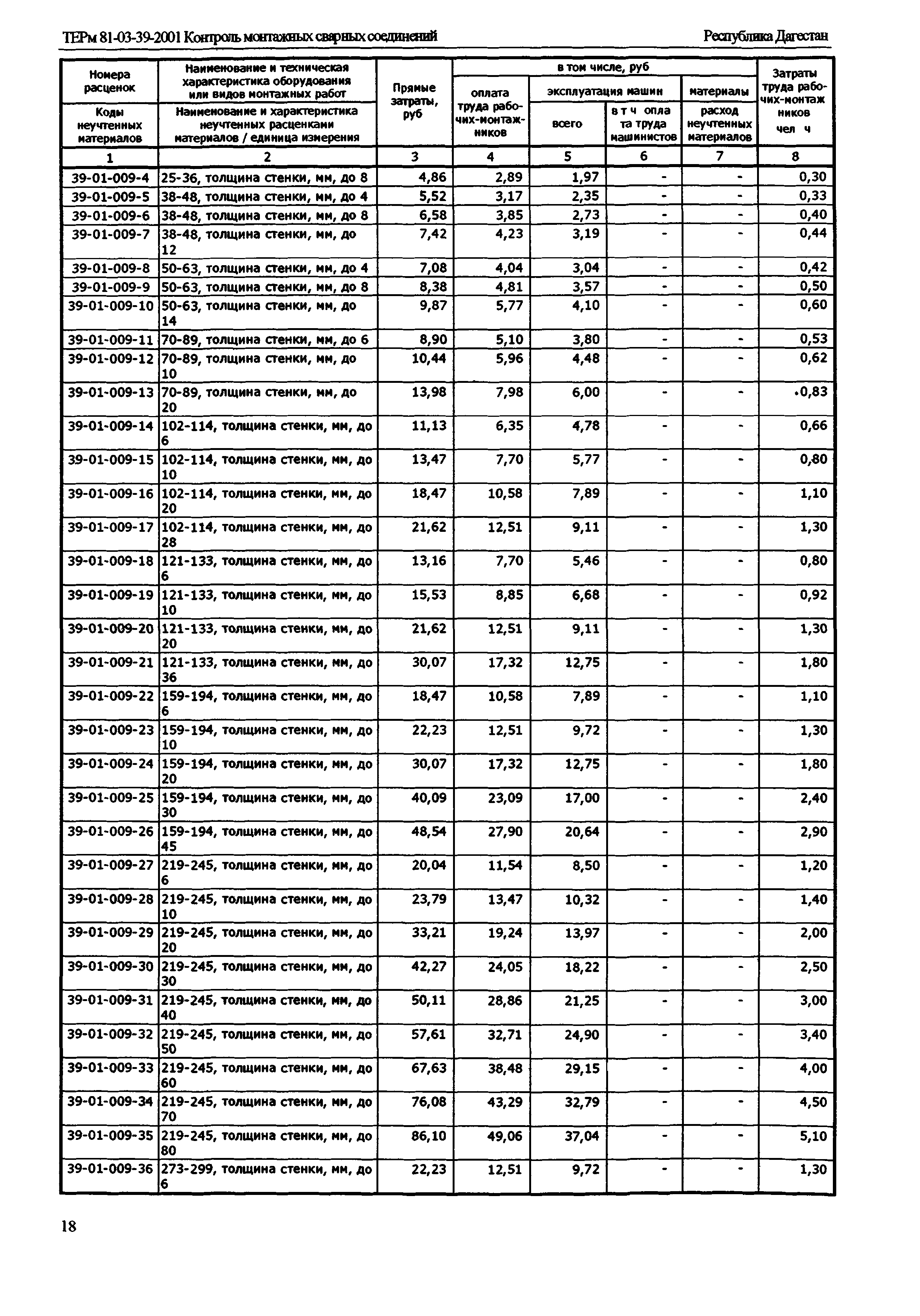 ТЕРм Республика Дагестан 2001-39