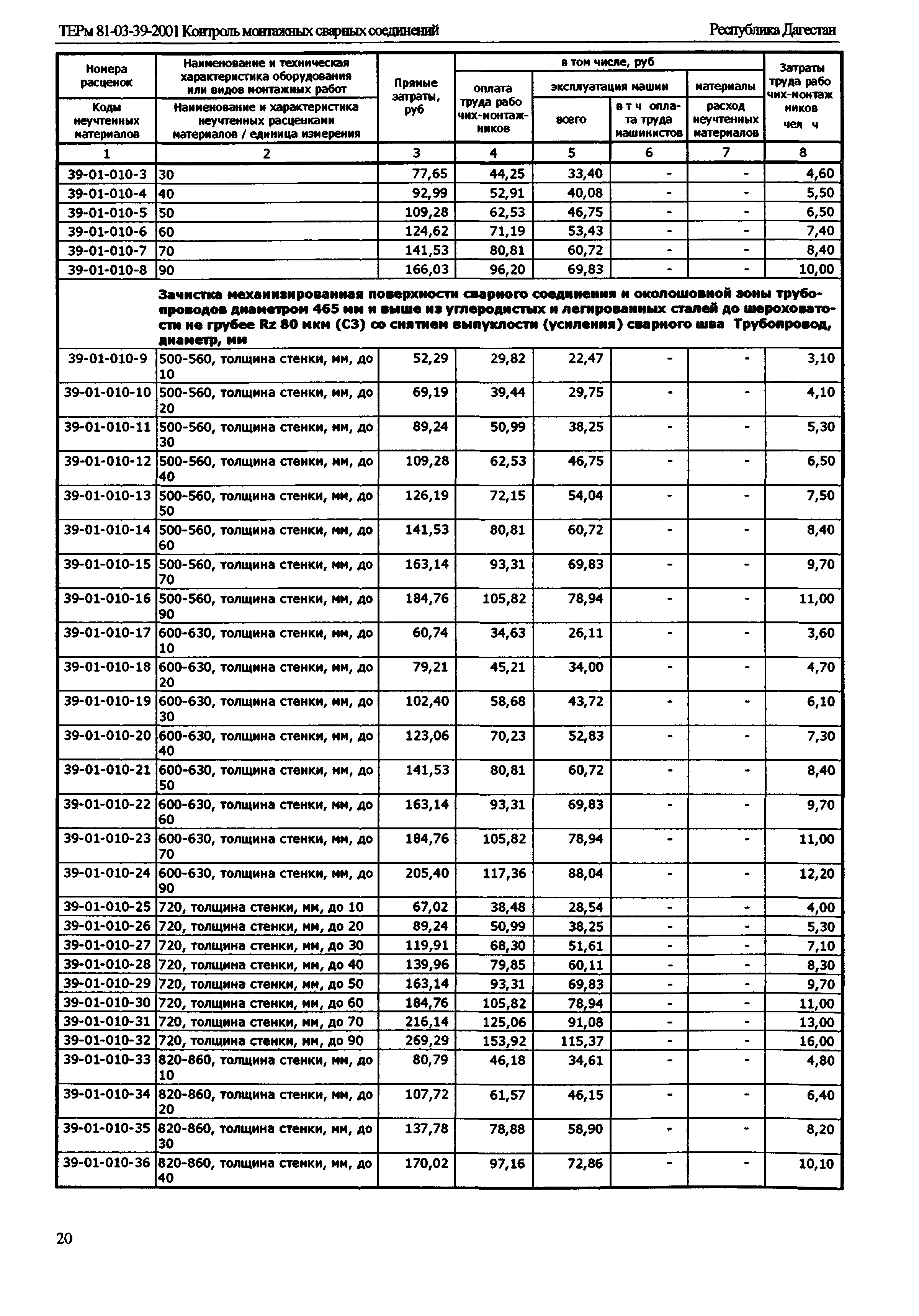 ТЕРм Республика Дагестан 2001-39