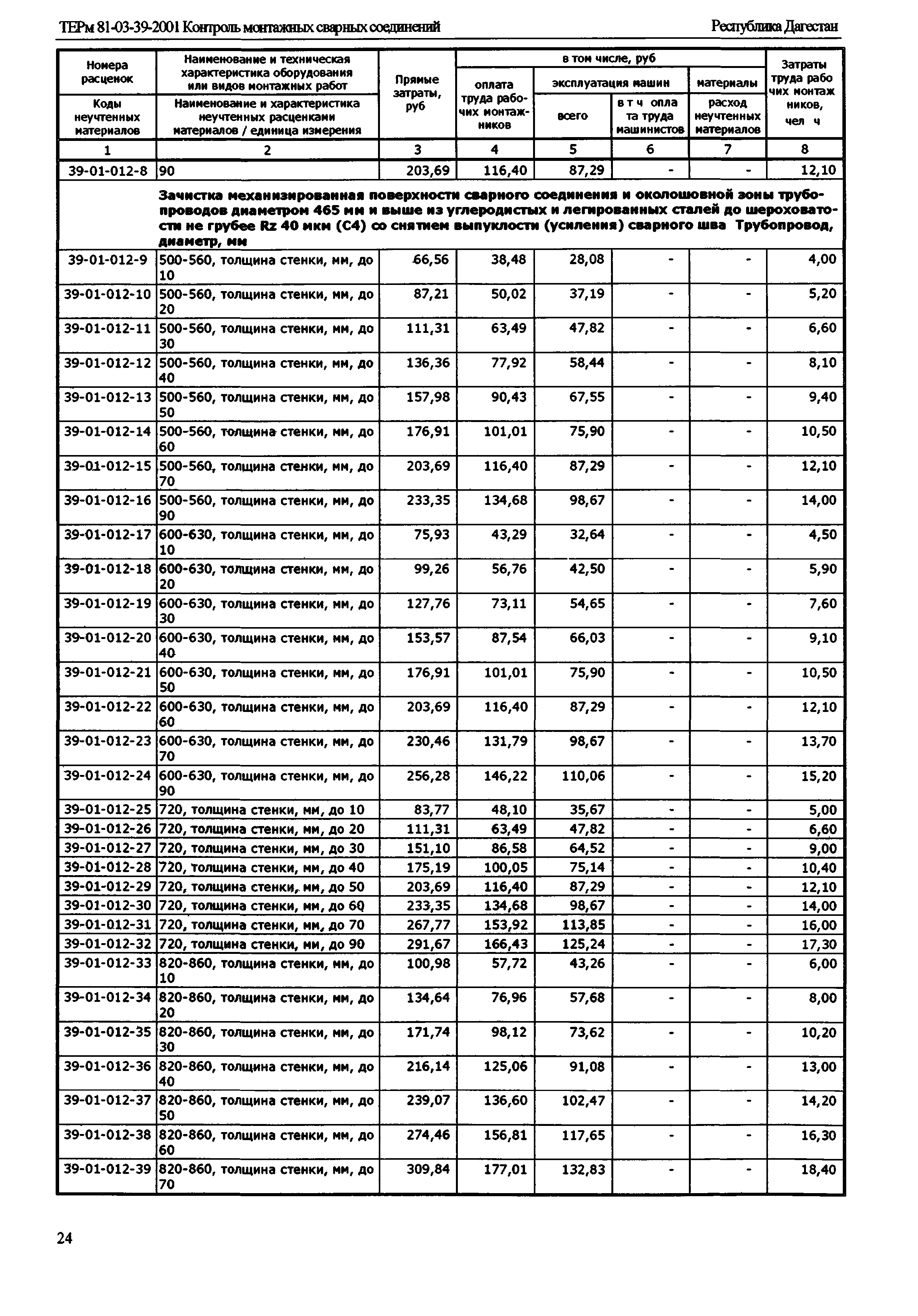 ТЕРм Республика Дагестан 2001-39