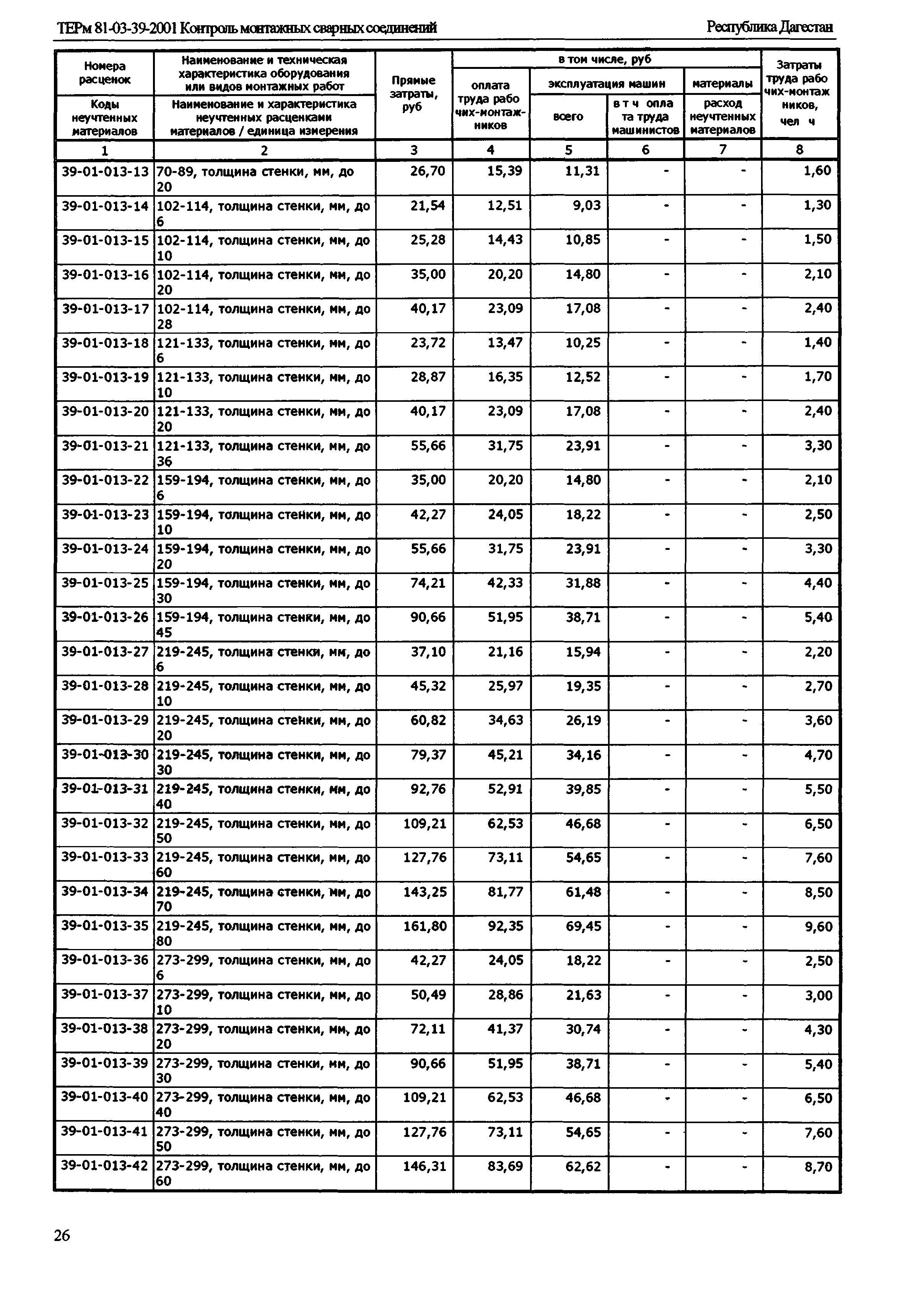 ТЕРм Республика Дагестан 2001-39