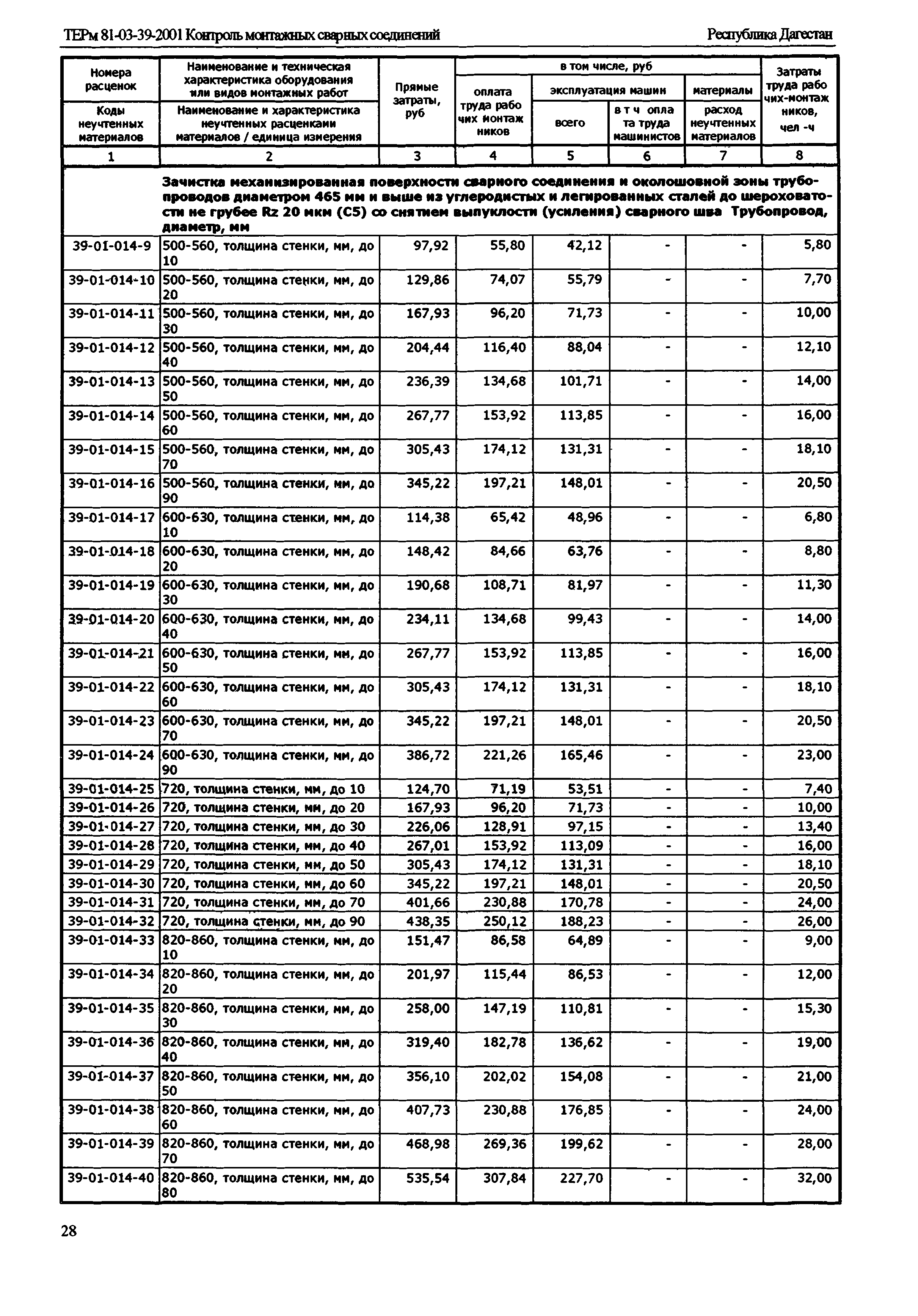 ТЕРм Республика Дагестан 2001-39