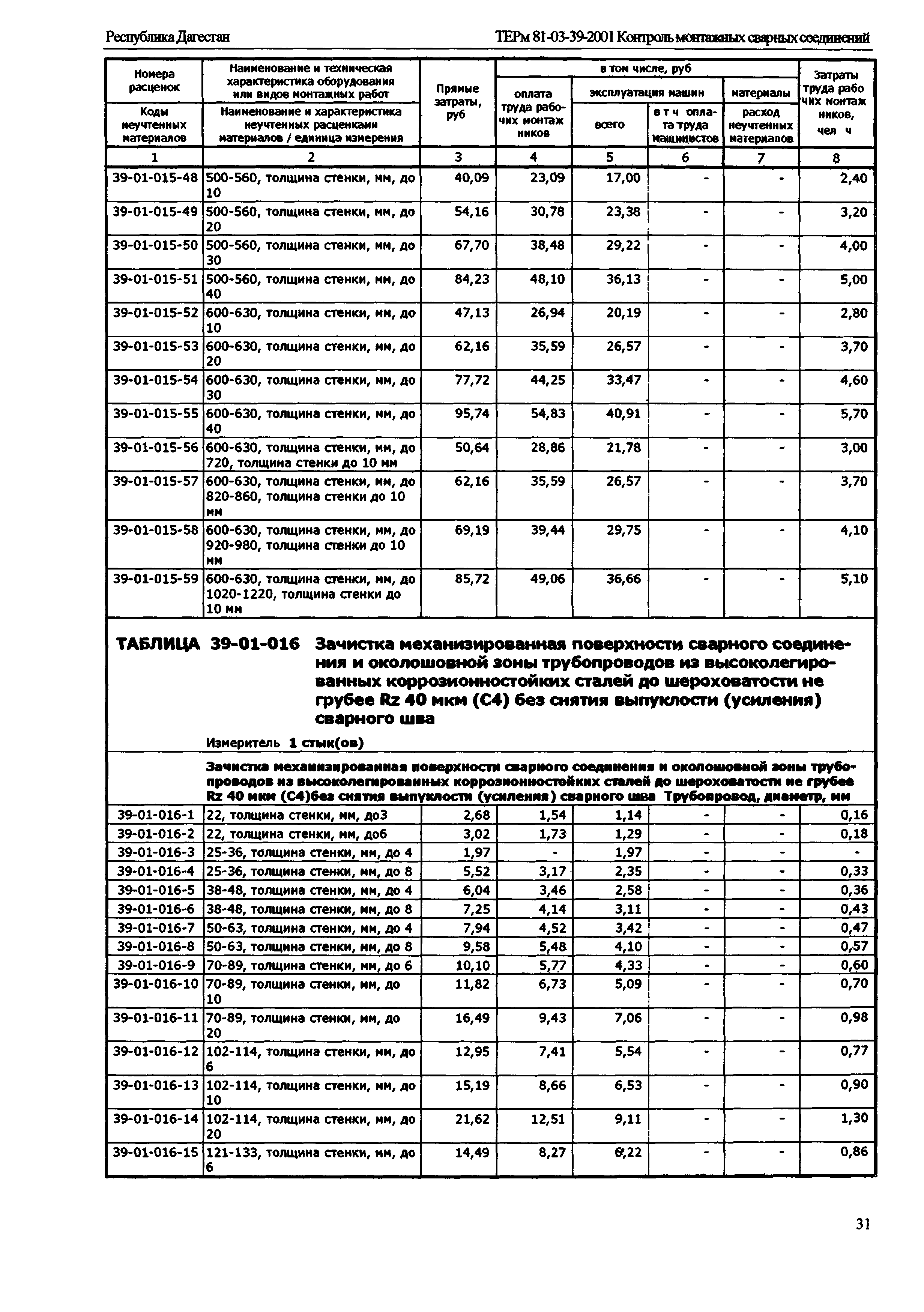 ТЕРм Республика Дагестан 2001-39