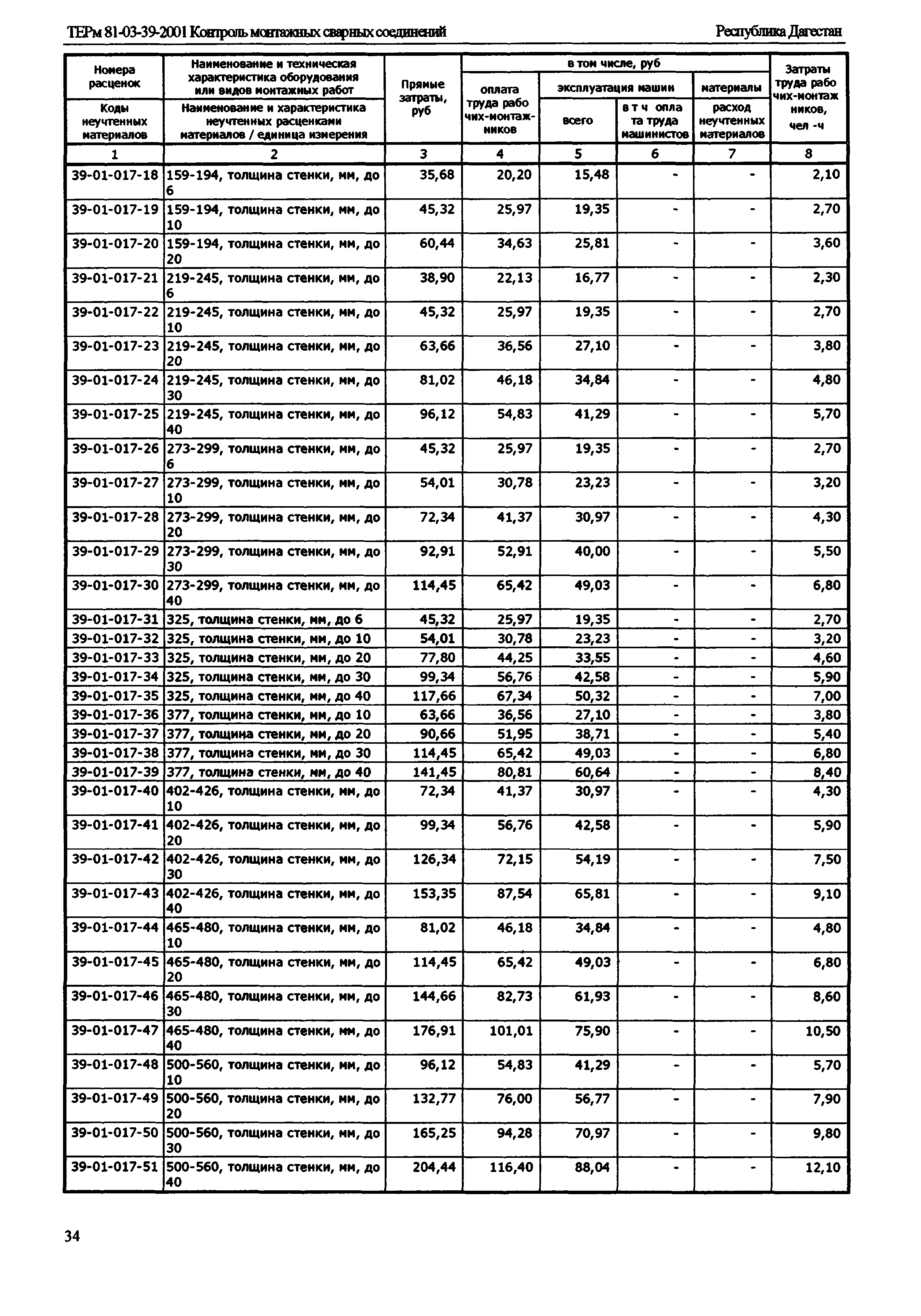 ТЕРм Республика Дагестан 2001-39