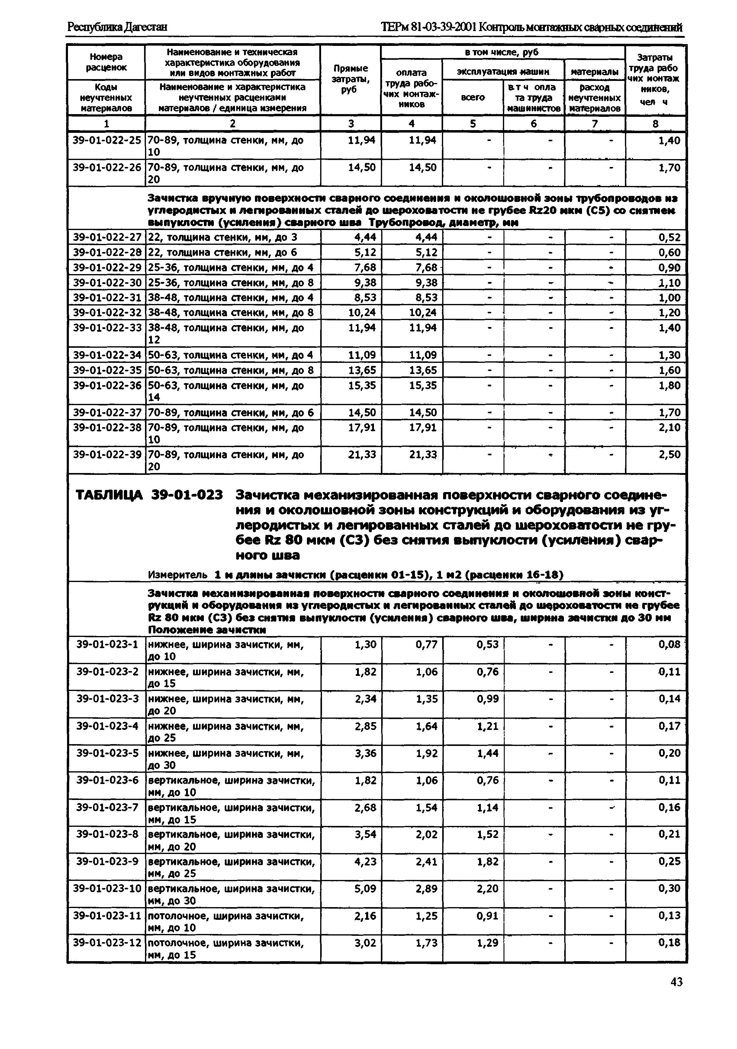 ТЕРм Республика Дагестан 2001-39