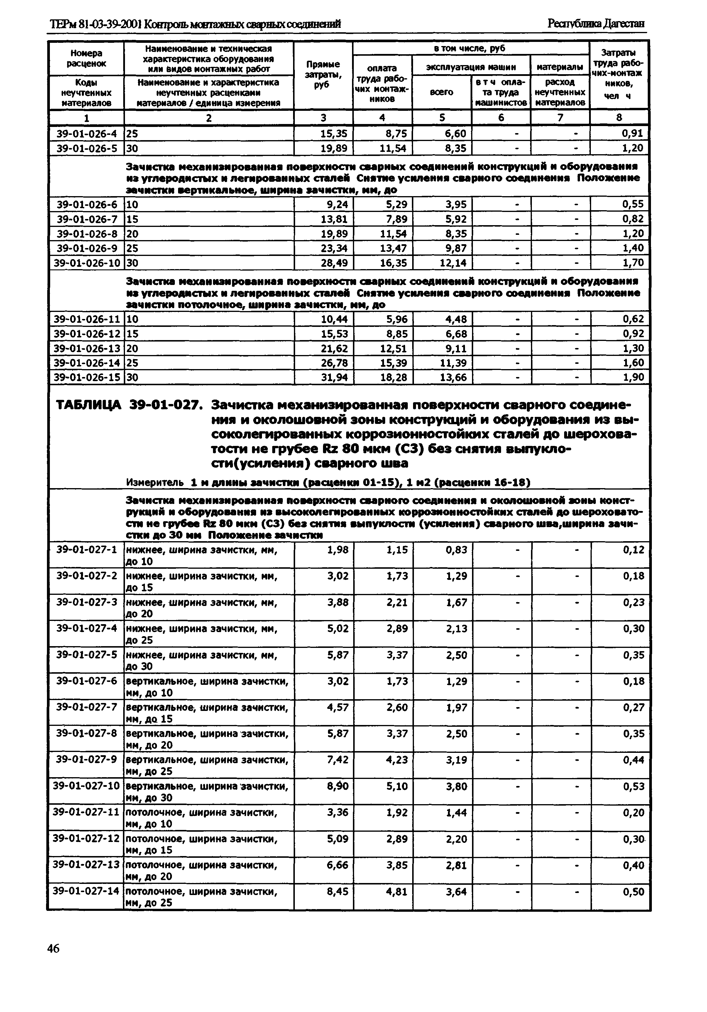 ТЕРм Республика Дагестан 2001-39