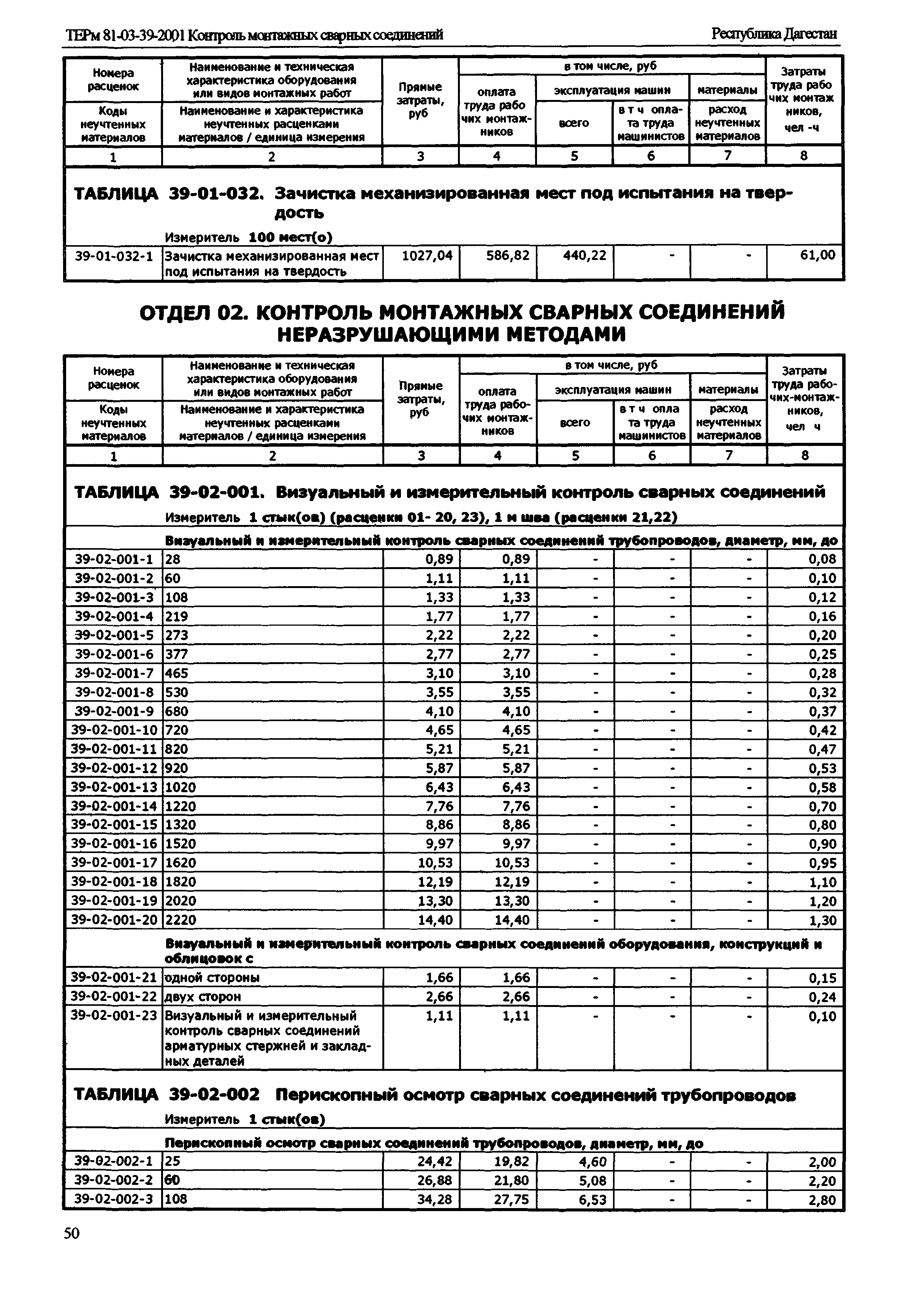 ТЕРм Республика Дагестан 2001-39