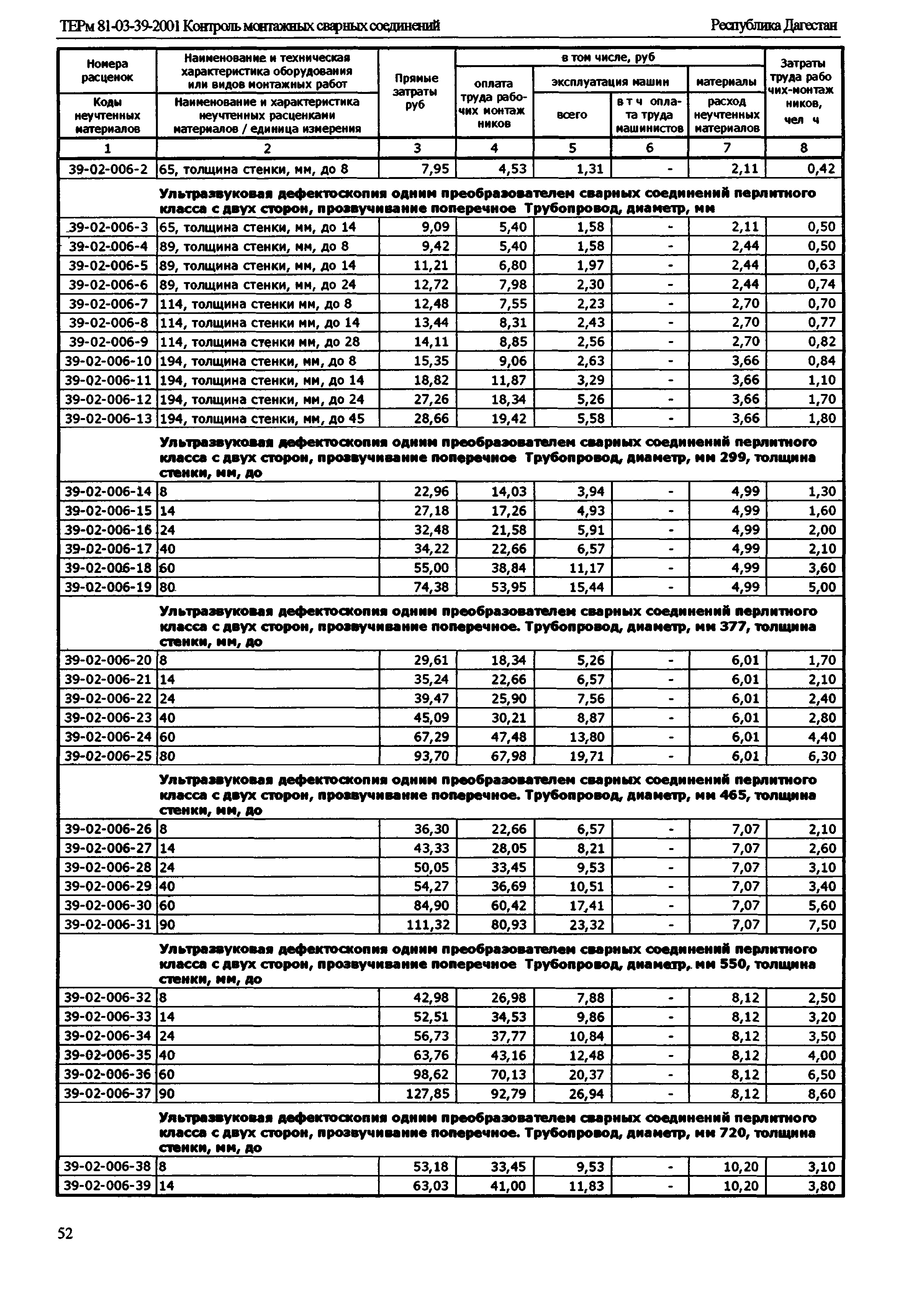 ТЕРм Республика Дагестан 2001-39