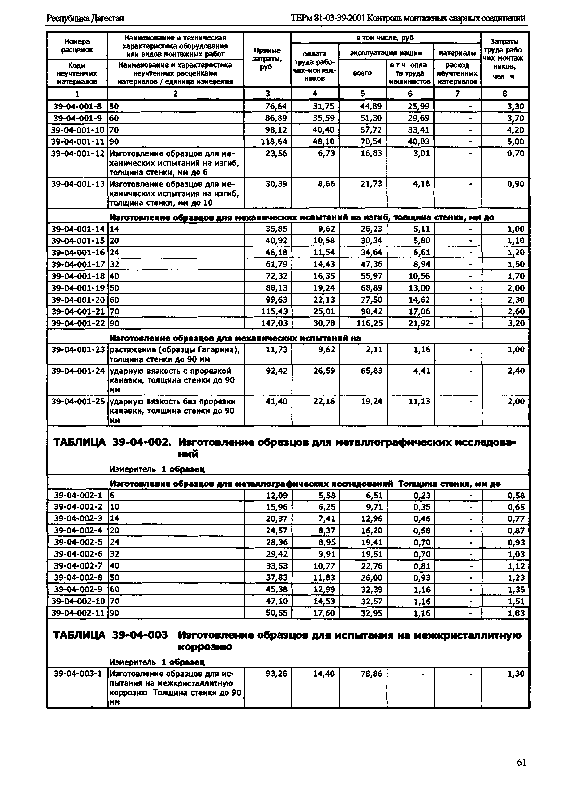 ТЕРм Республика Дагестан 2001-39