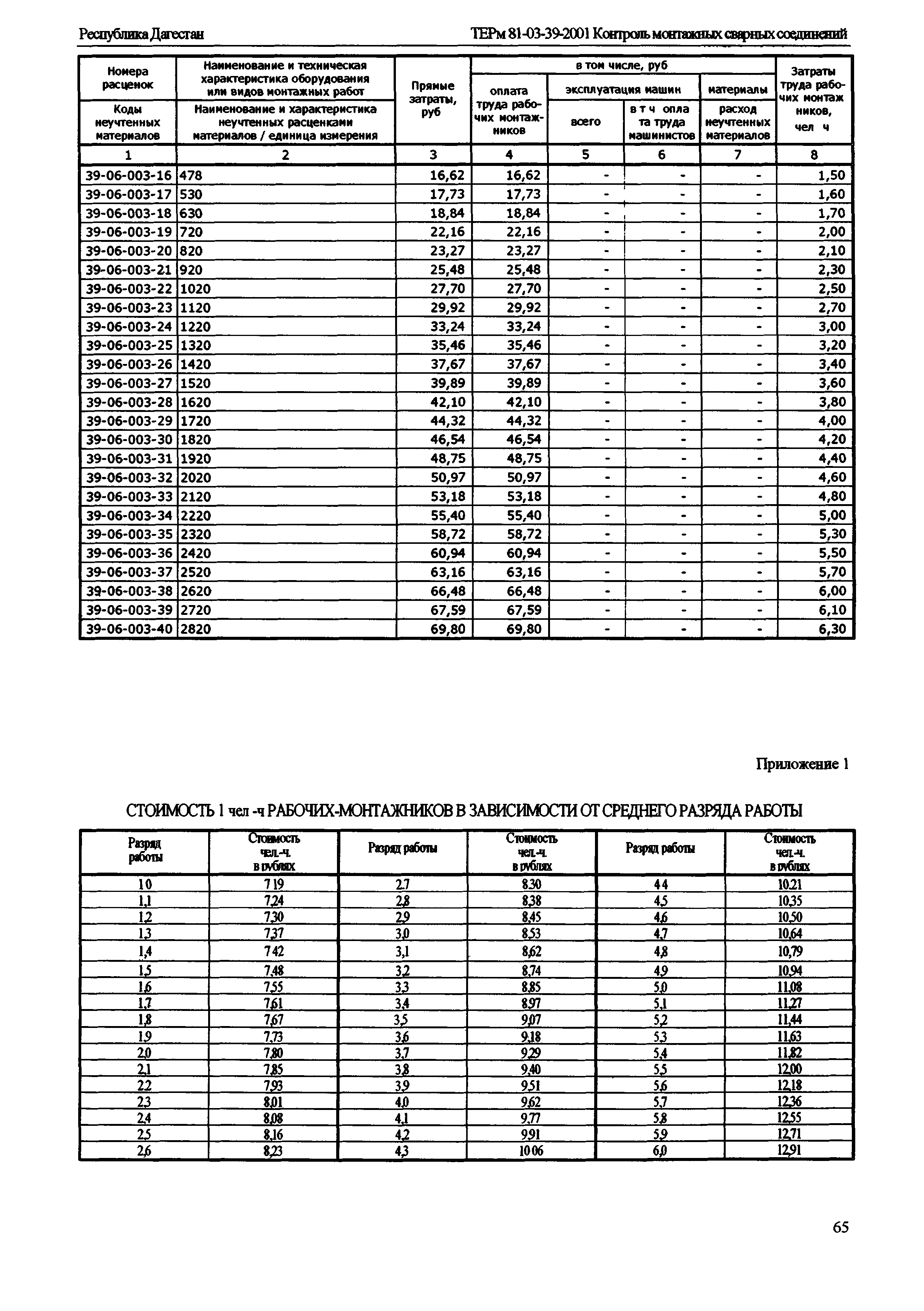 ТЕРм Республика Дагестан 2001-39