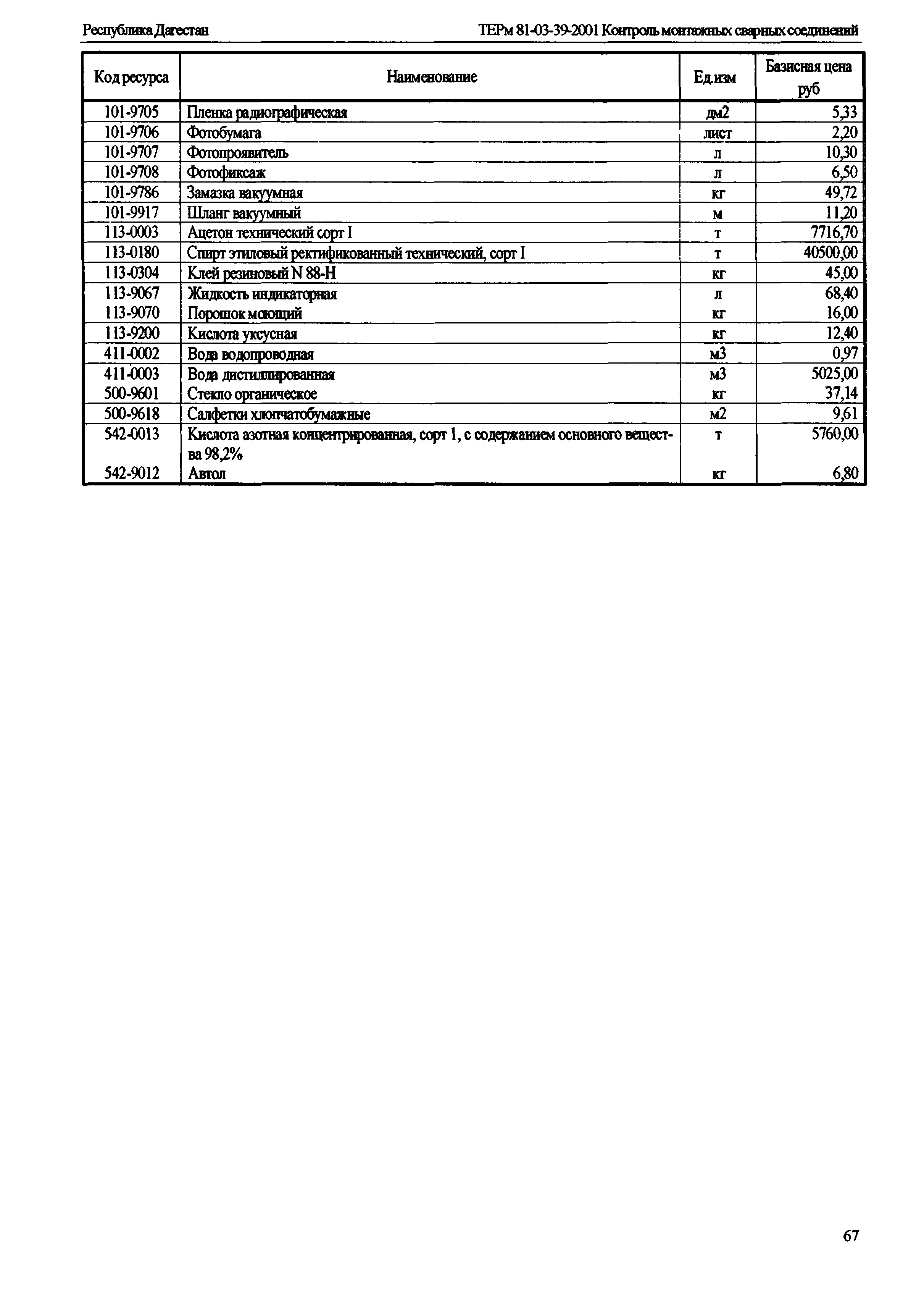 ТЕРм Республика Дагестан 2001-39