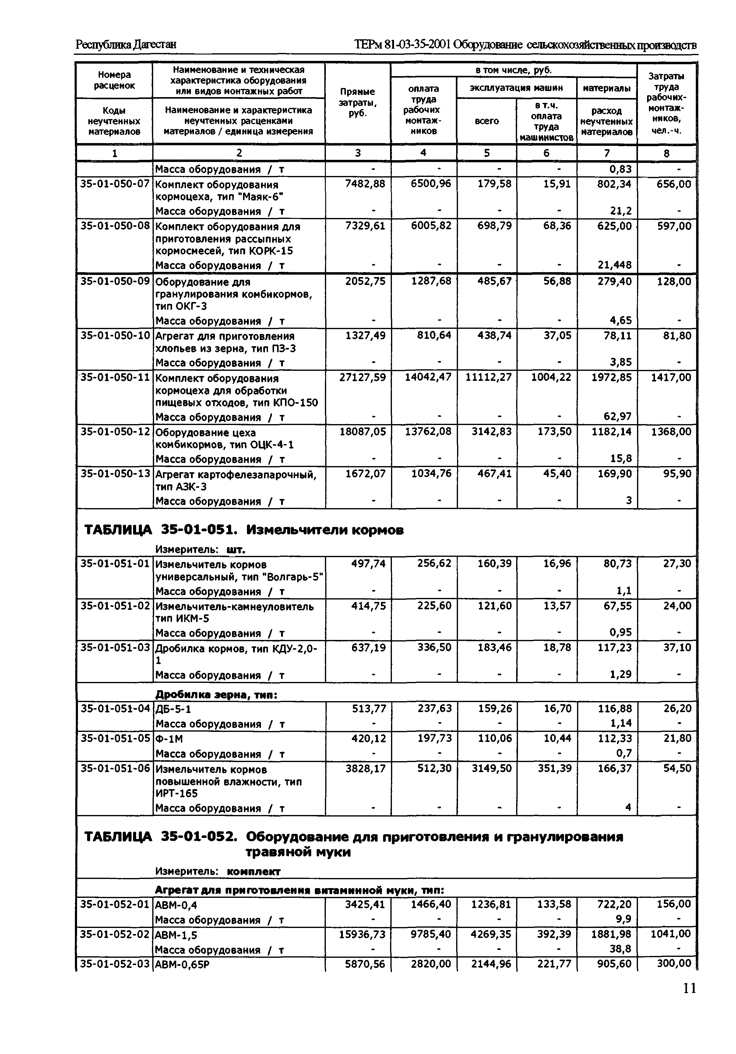 ТЕРм Республика Дагестан 2001-35