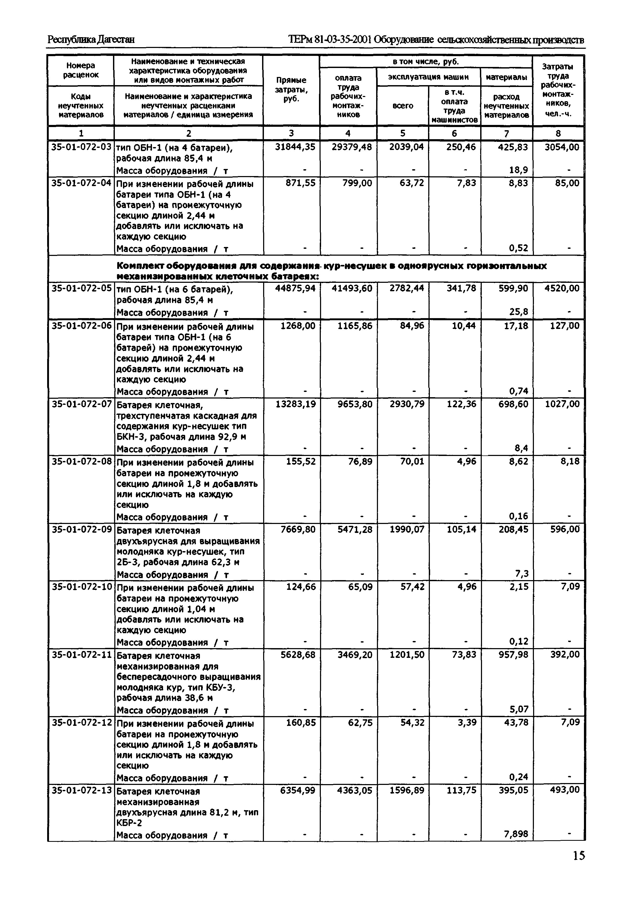 ТЕРм Республика Дагестан 2001-35