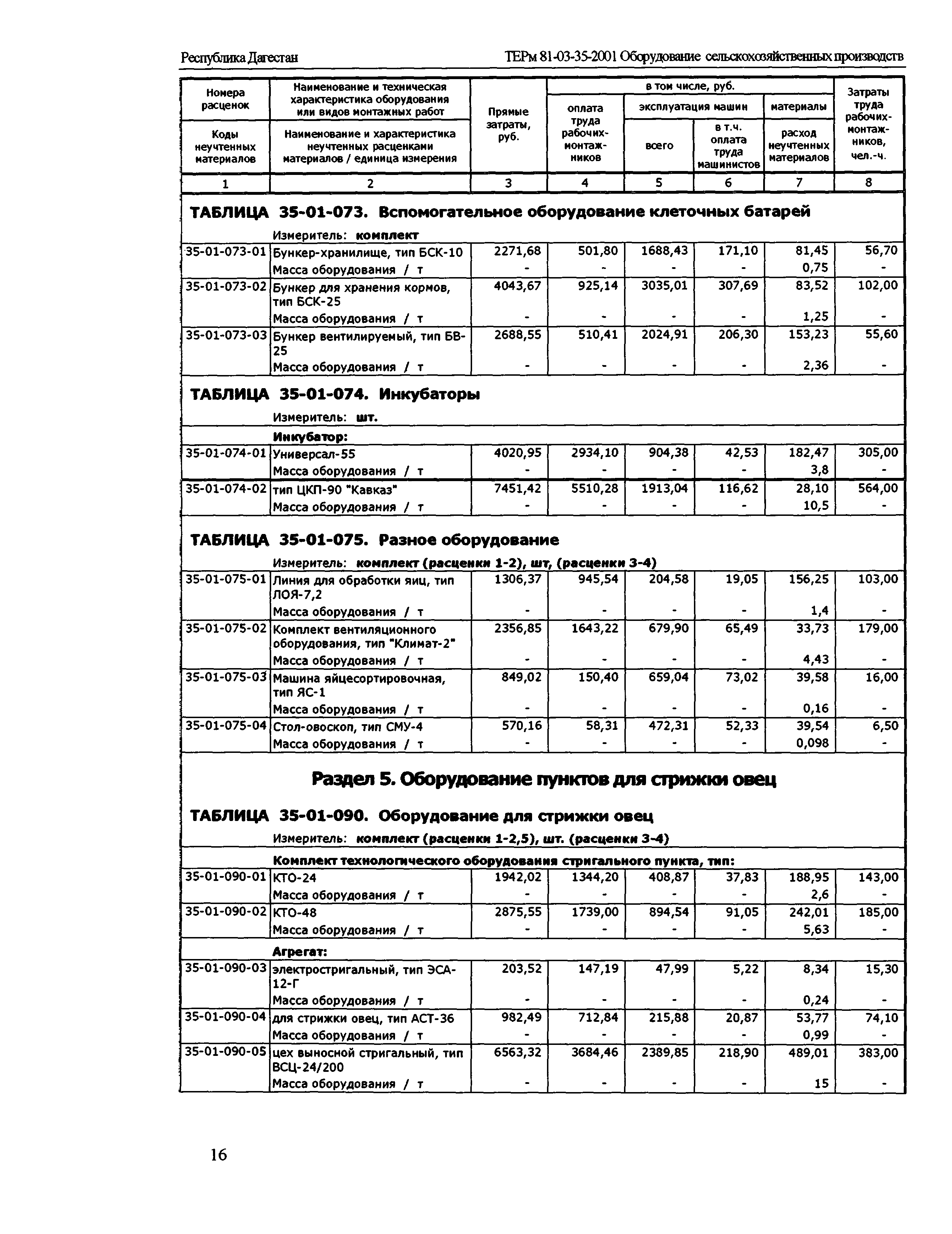 ТЕРм Республика Дагестан 2001-35