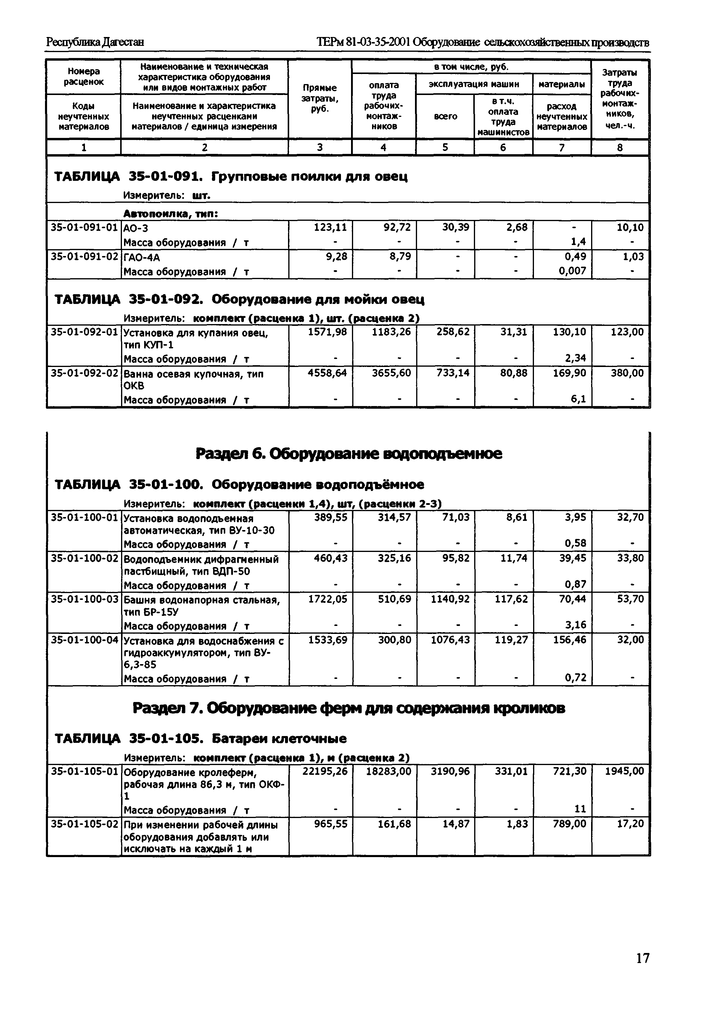 ТЕРм Республика Дагестан 2001-35