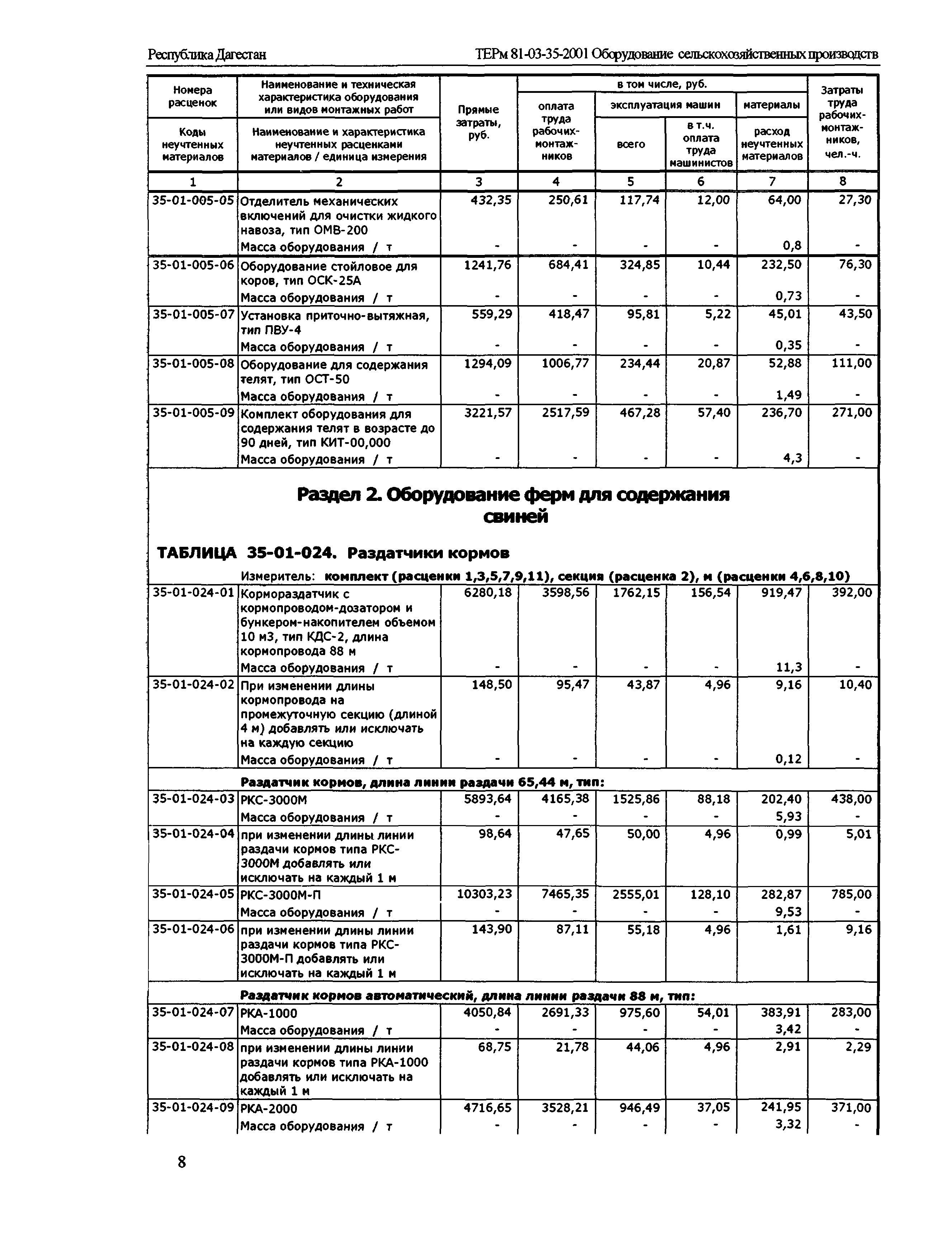 ТЕРм Республика Дагестан 2001-35