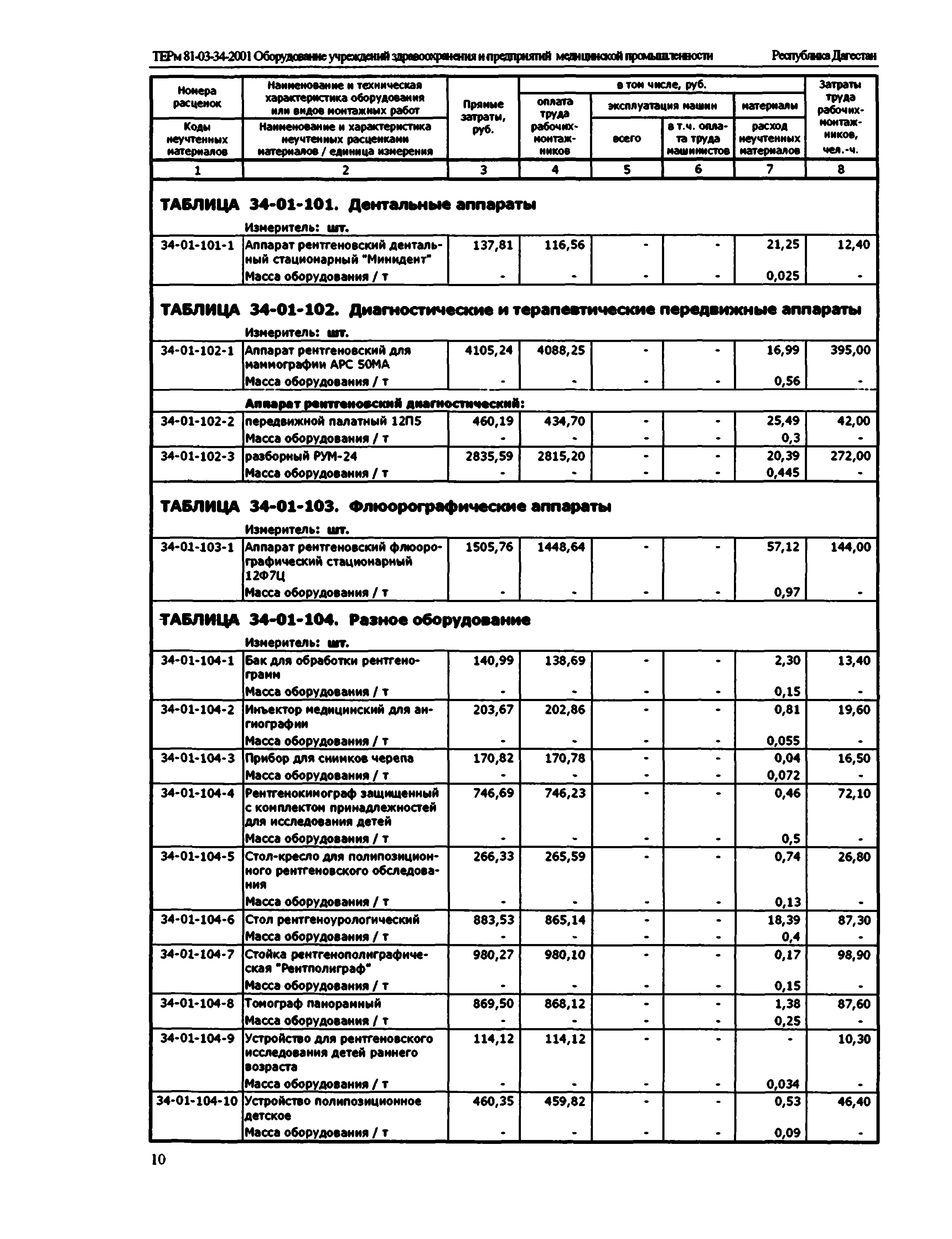 ТЕРм Республика Дагестан 2001-34