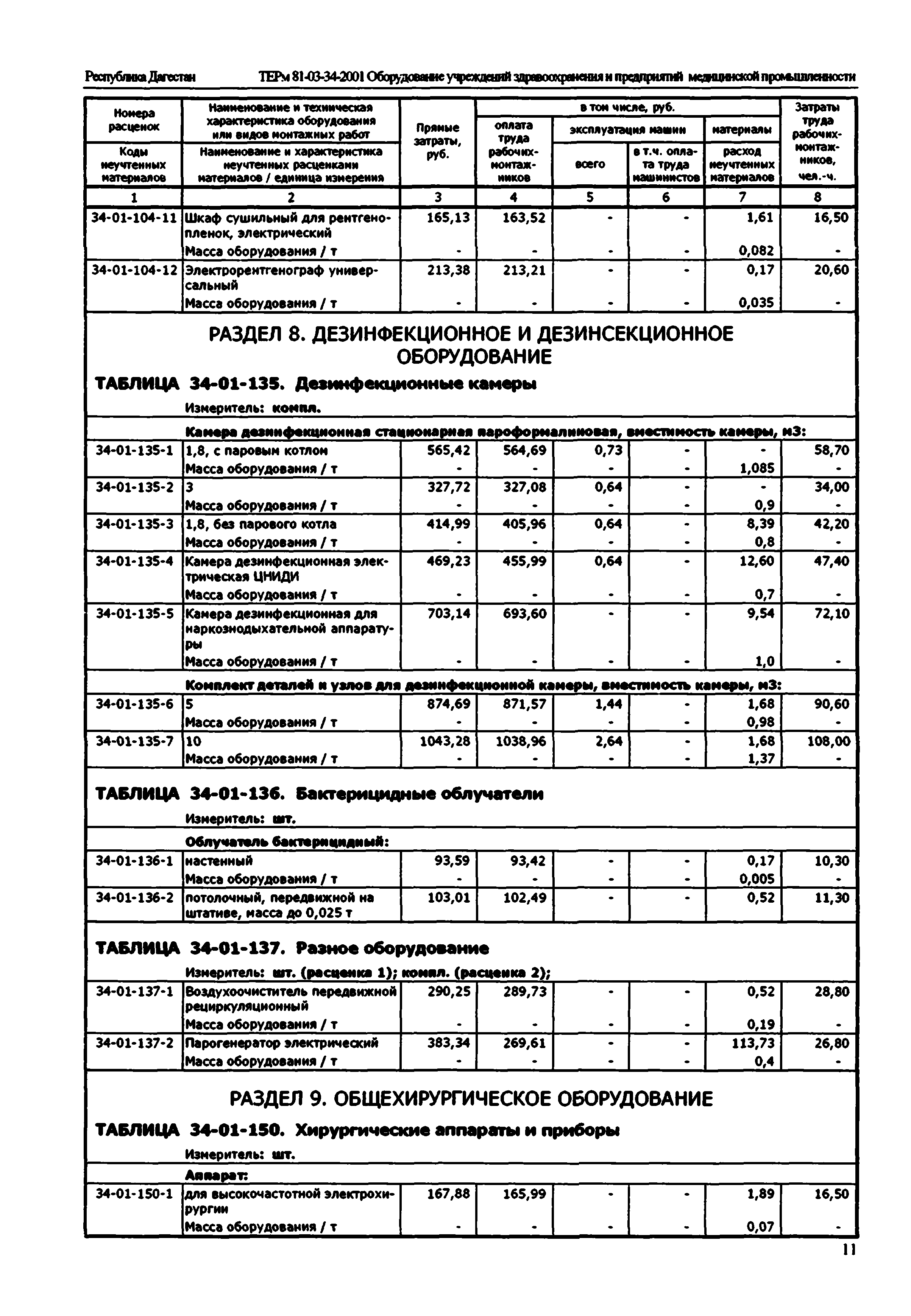 ТЕРм Республика Дагестан 2001-34