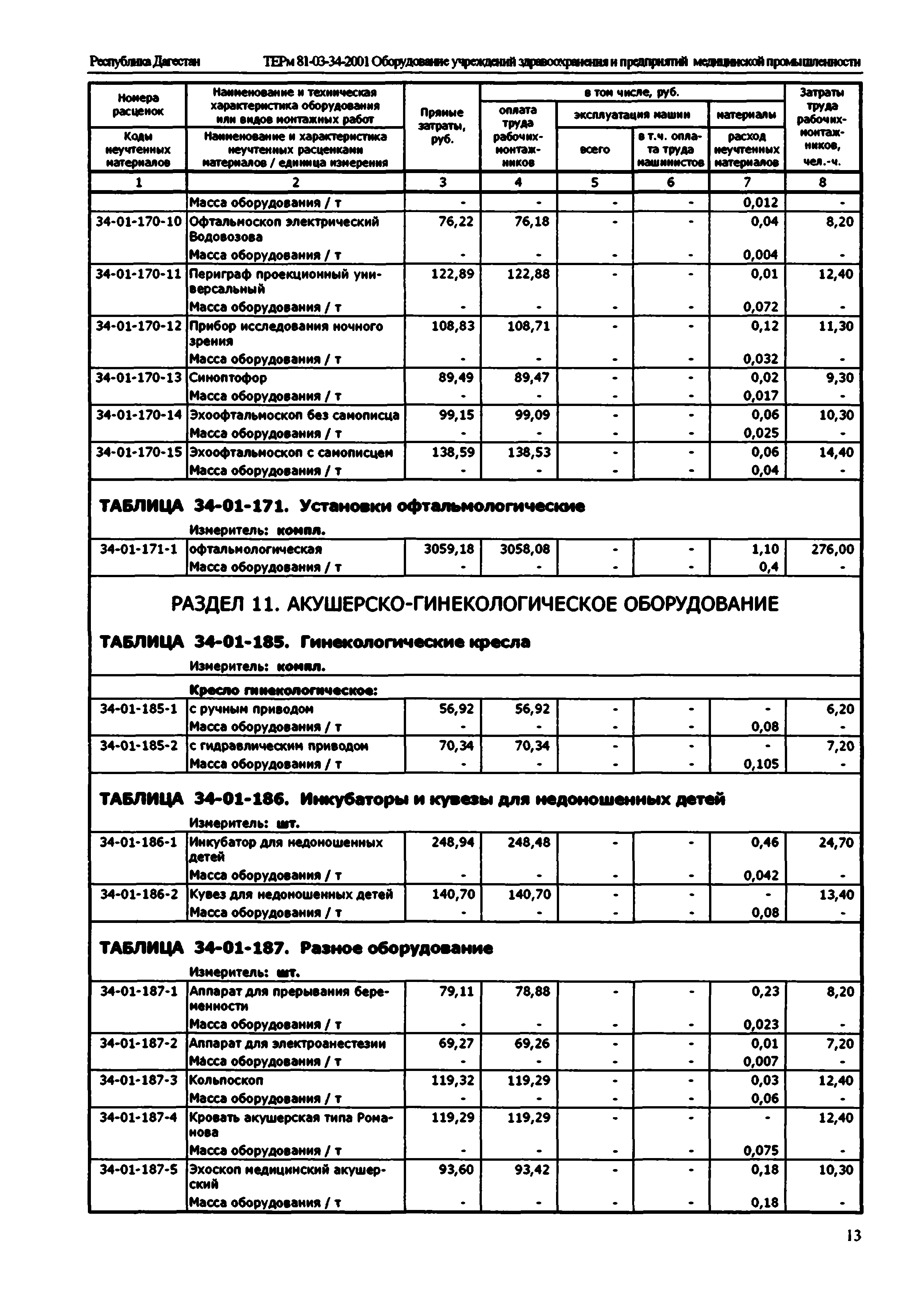 ТЕРм Республика Дагестан 2001-34