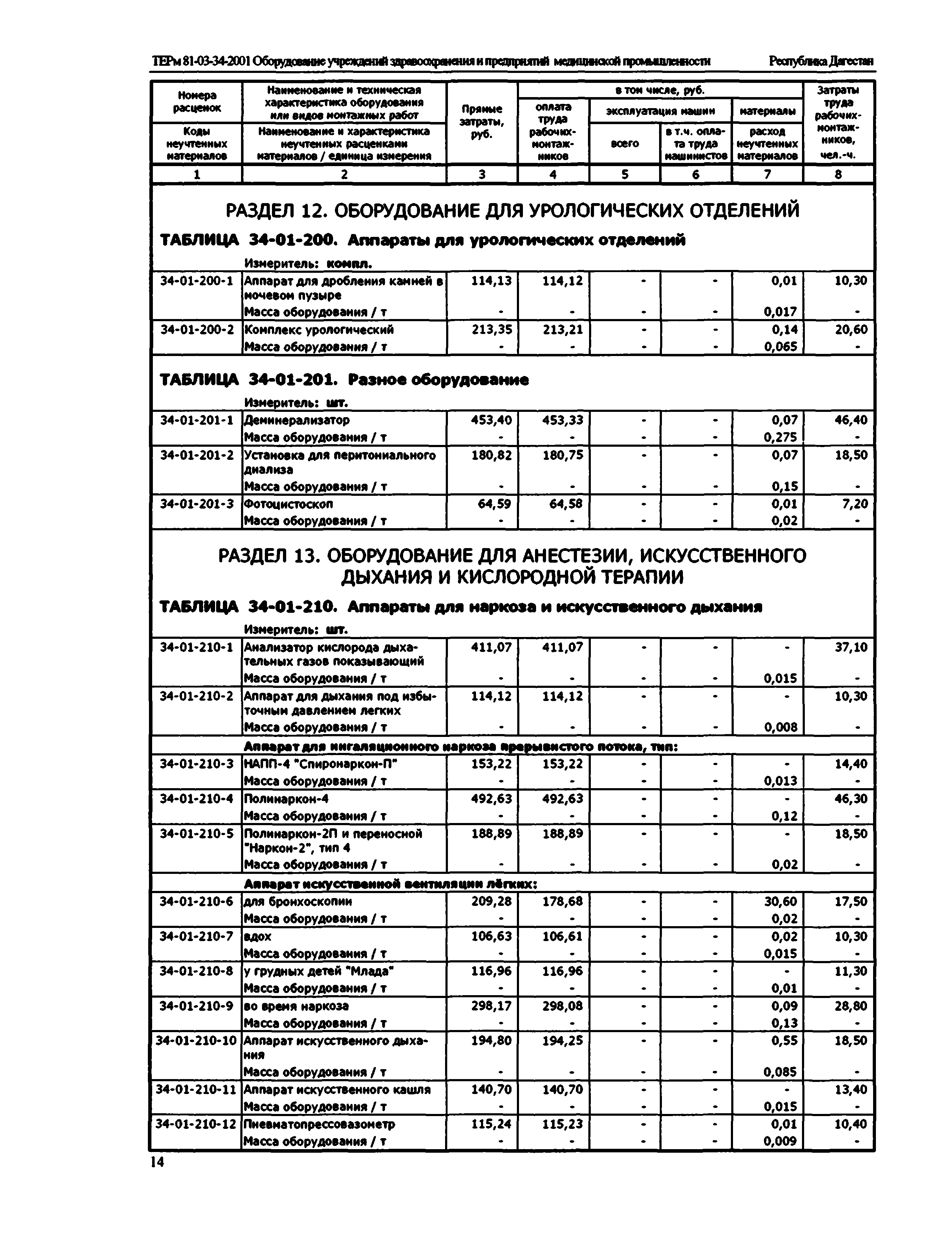 ТЕРм Республика Дагестан 2001-34