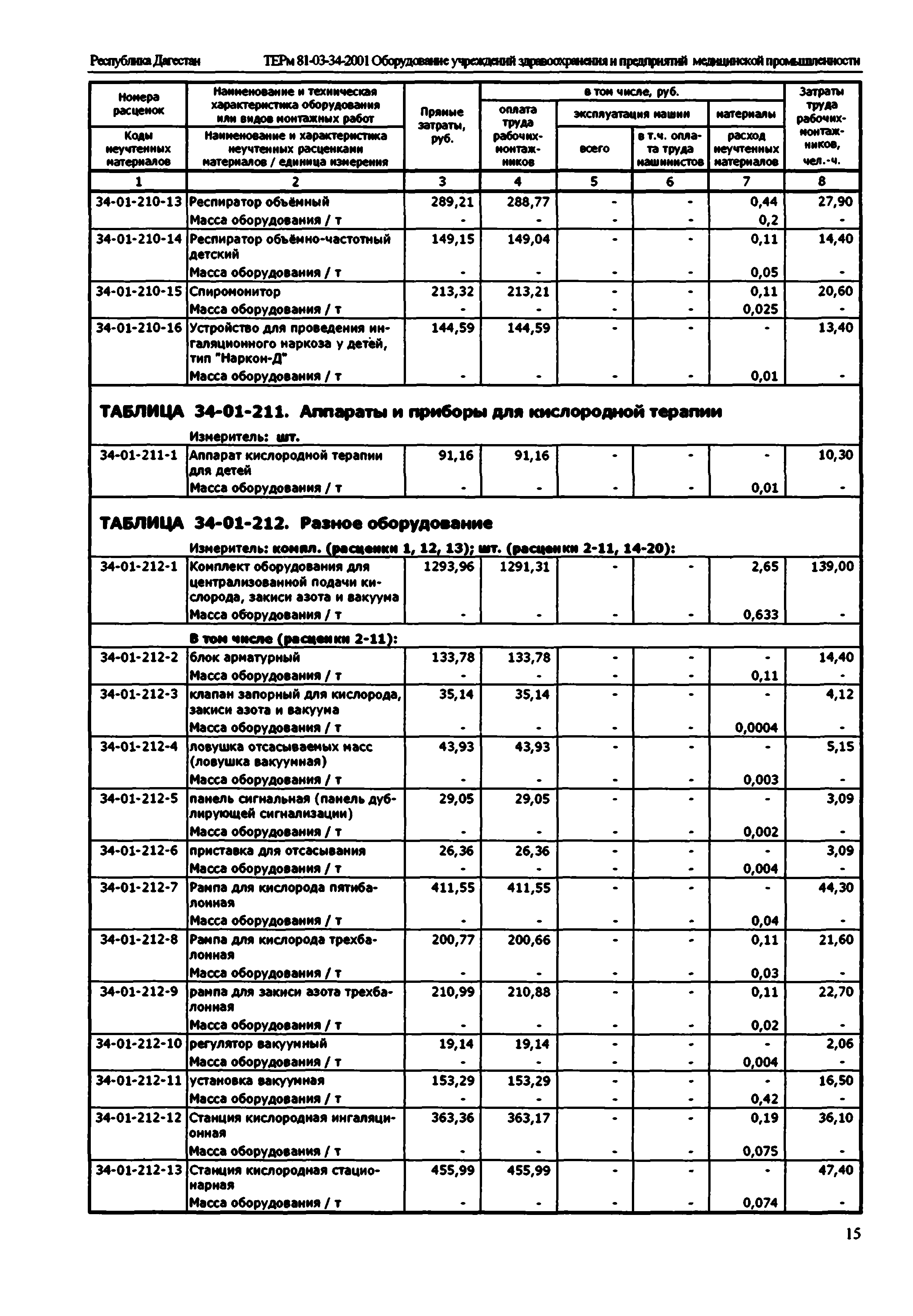 ТЕРм Республика Дагестан 2001-34